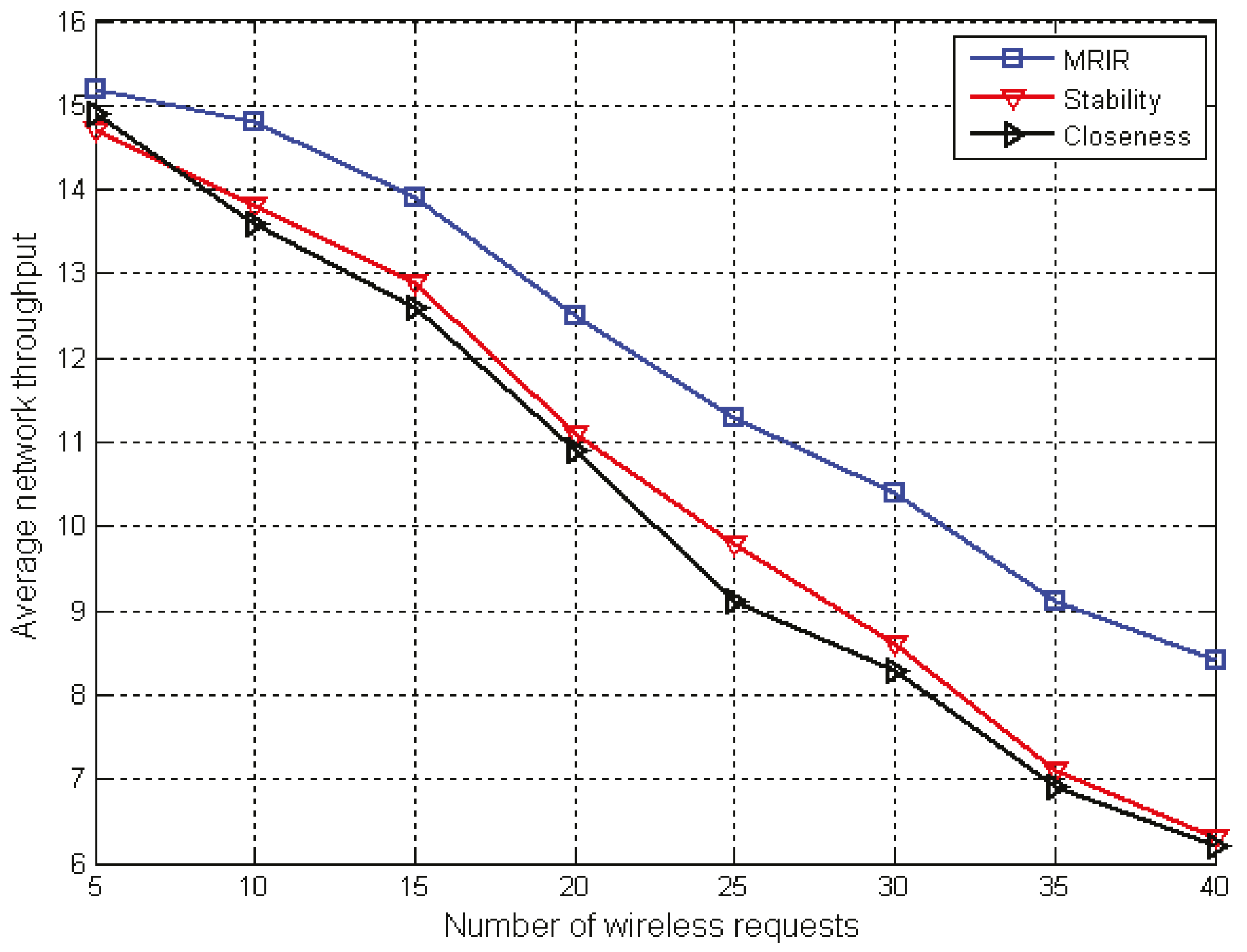 Futureinternet 09 00091 g002 550