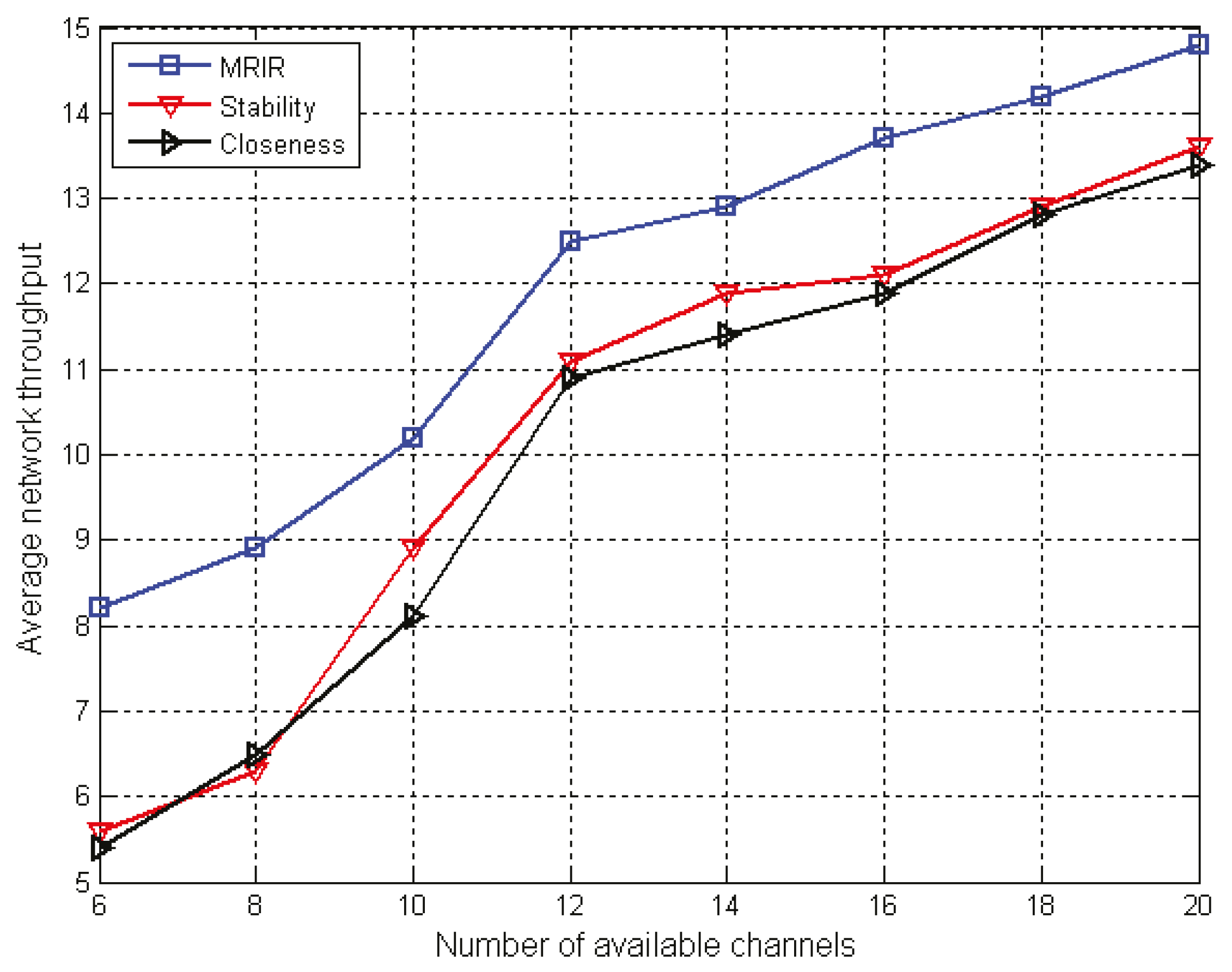 Futureinternet 09 00091 g003 550