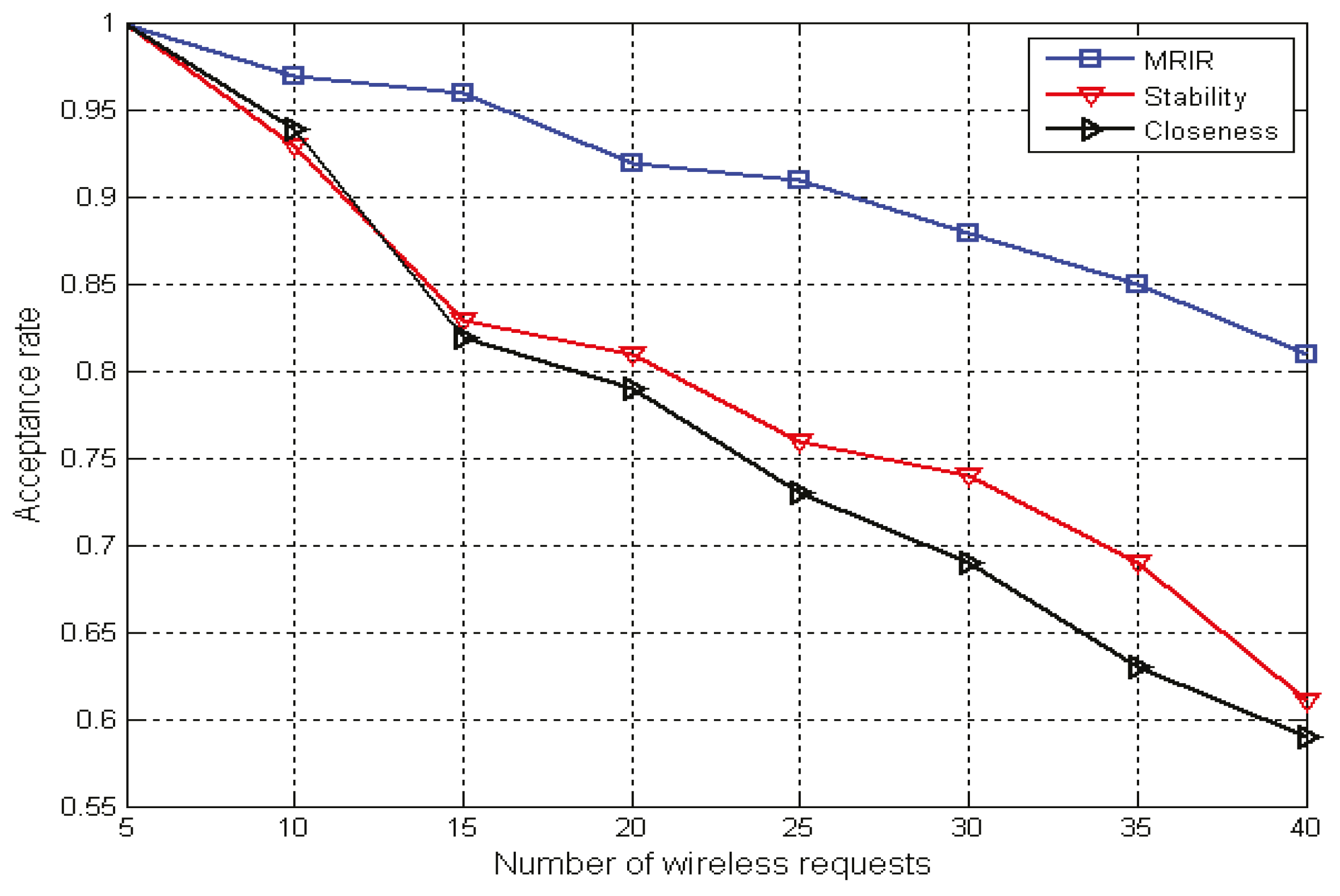 Futureinternet 09 00091 g004 550