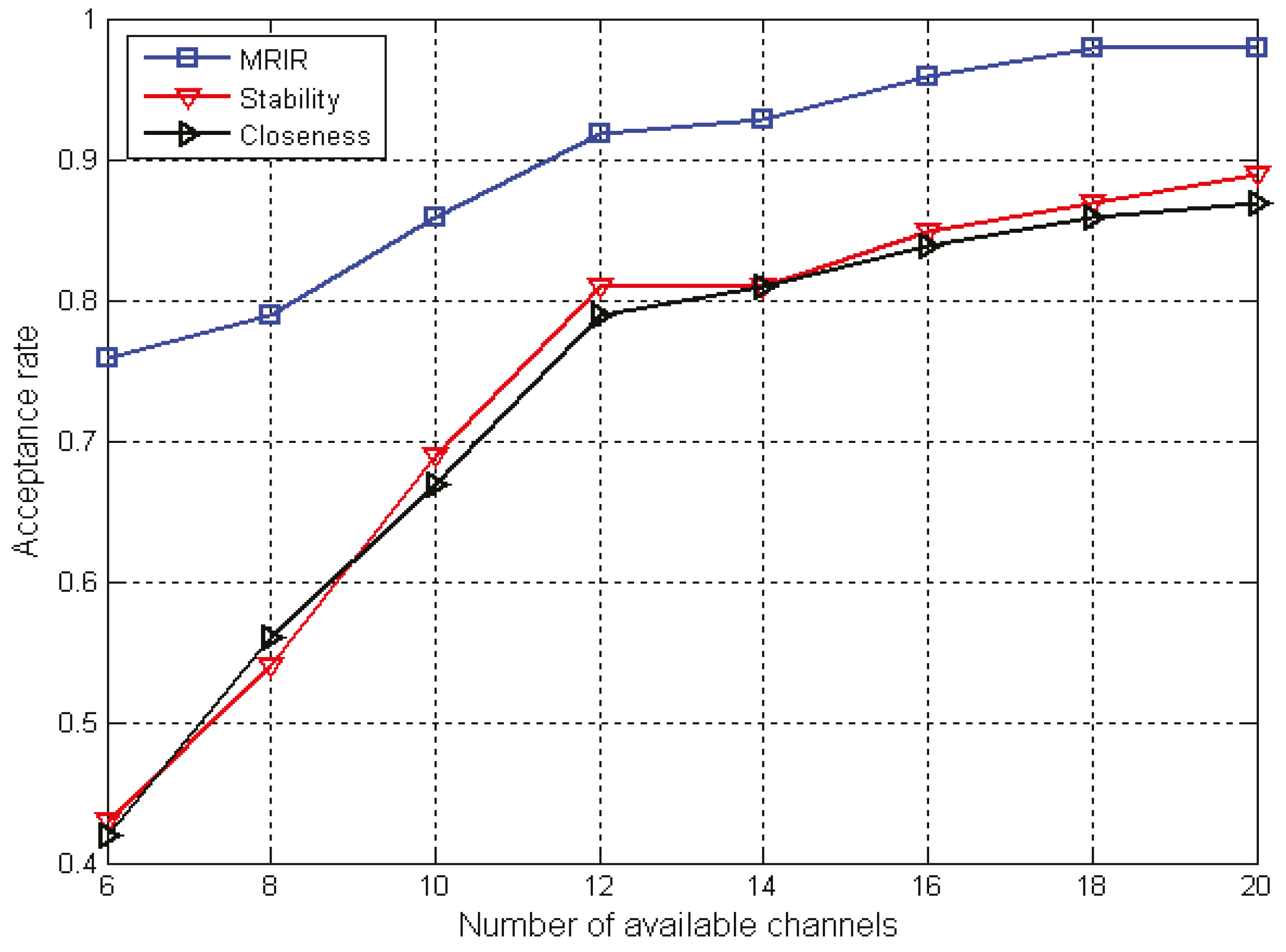 Futureinternet 09 00091 g005 550