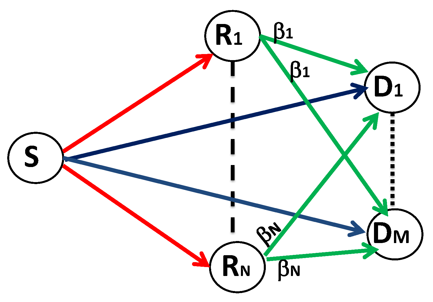 Futureinternet 09 00092 g002 550