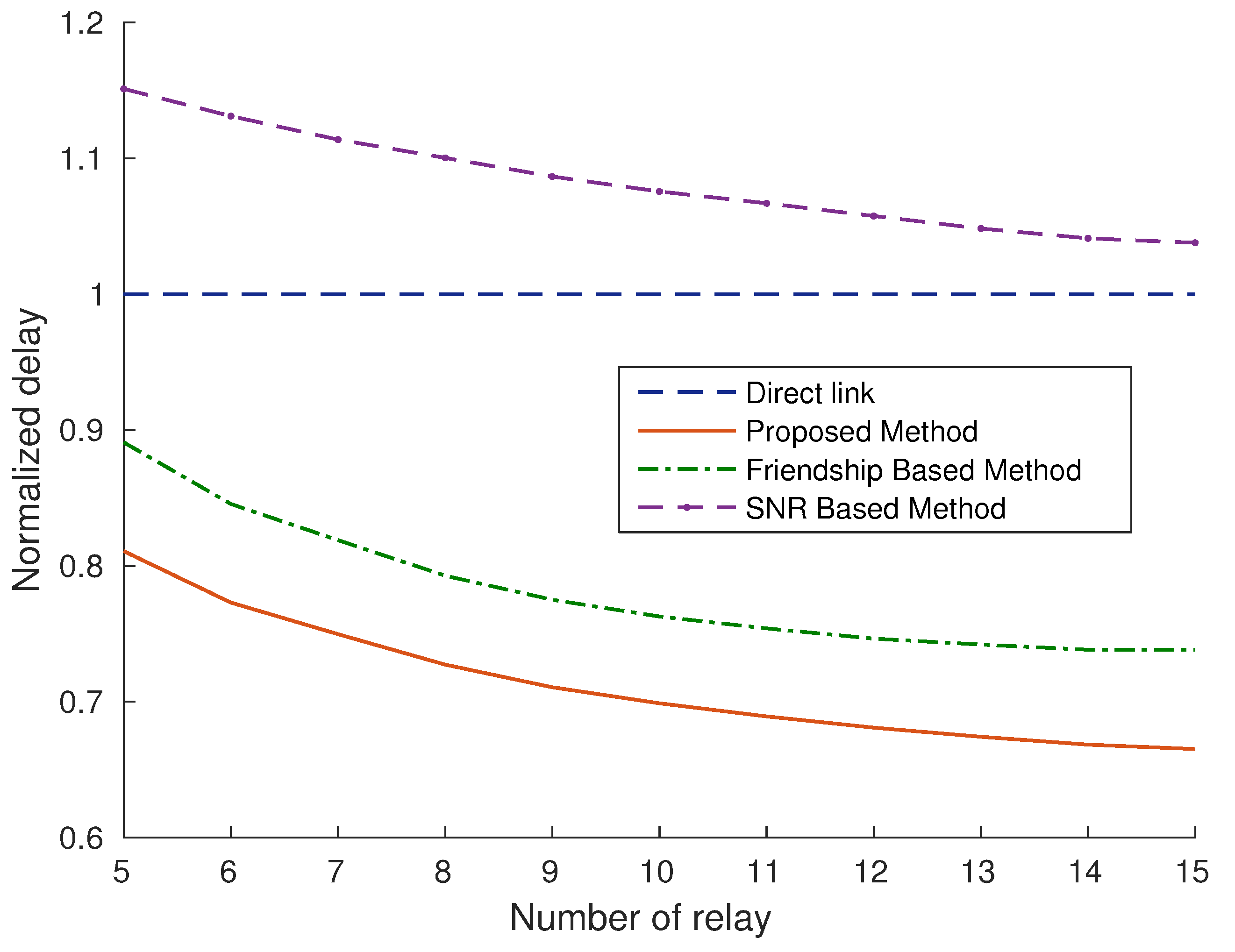 Futureinternet 09 00092 g004 550