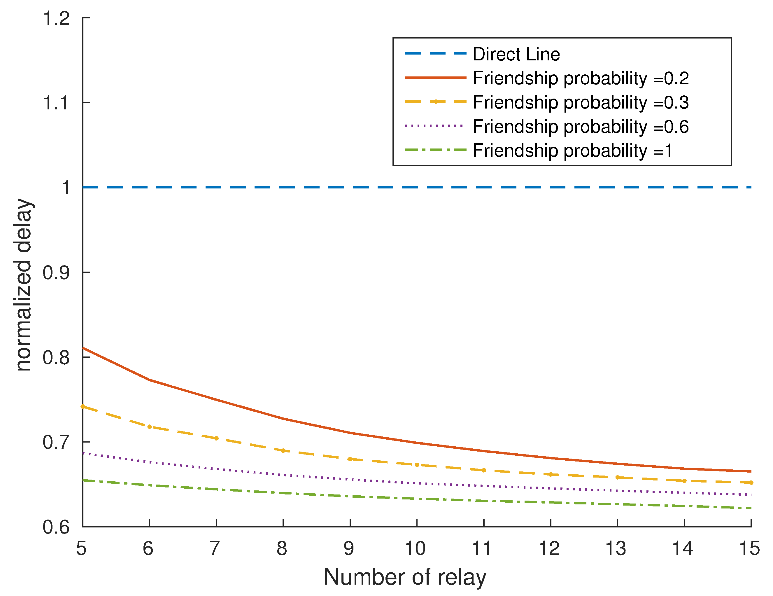 Futureinternet 09 00092 g005 550