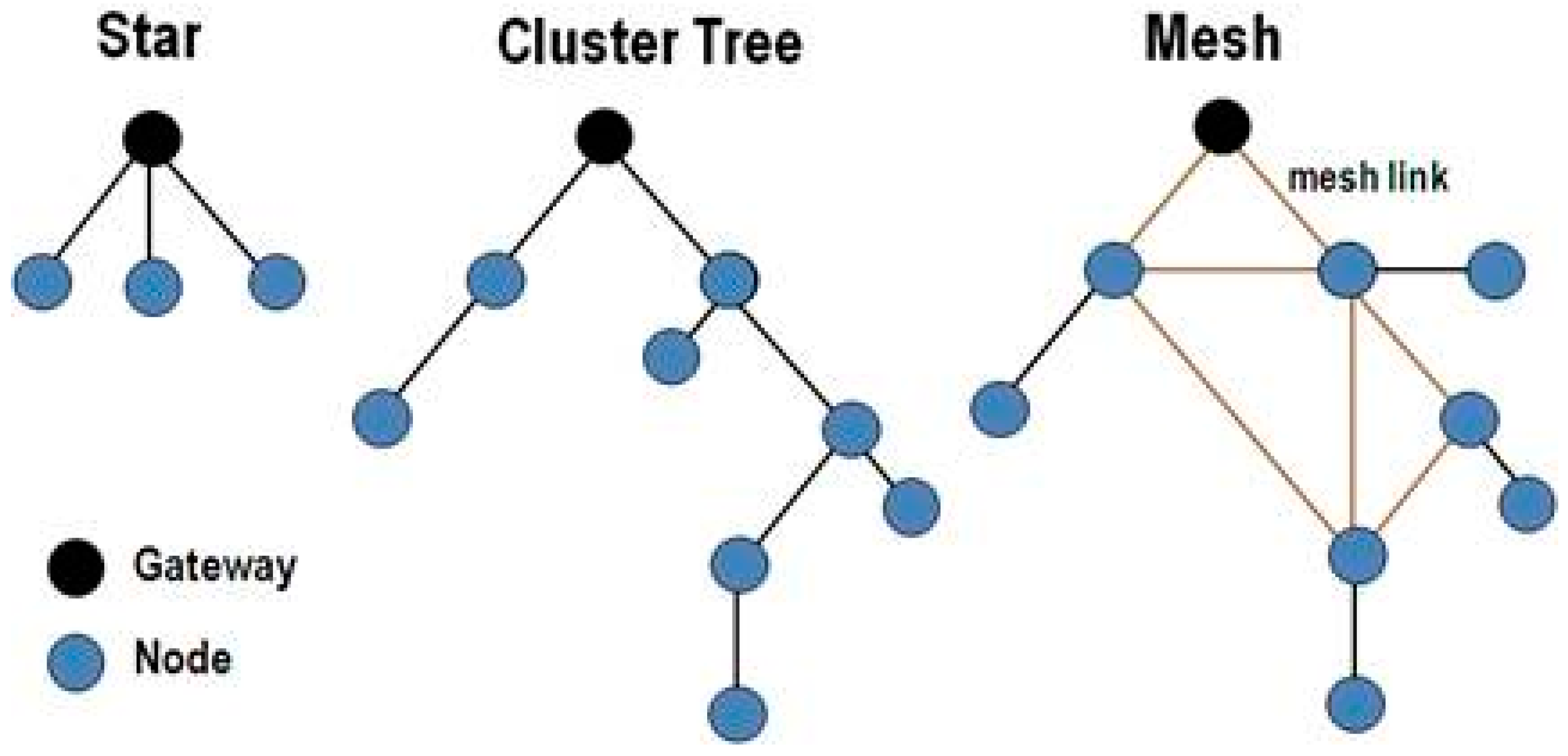 Futureinternet 09 00095 g002 550