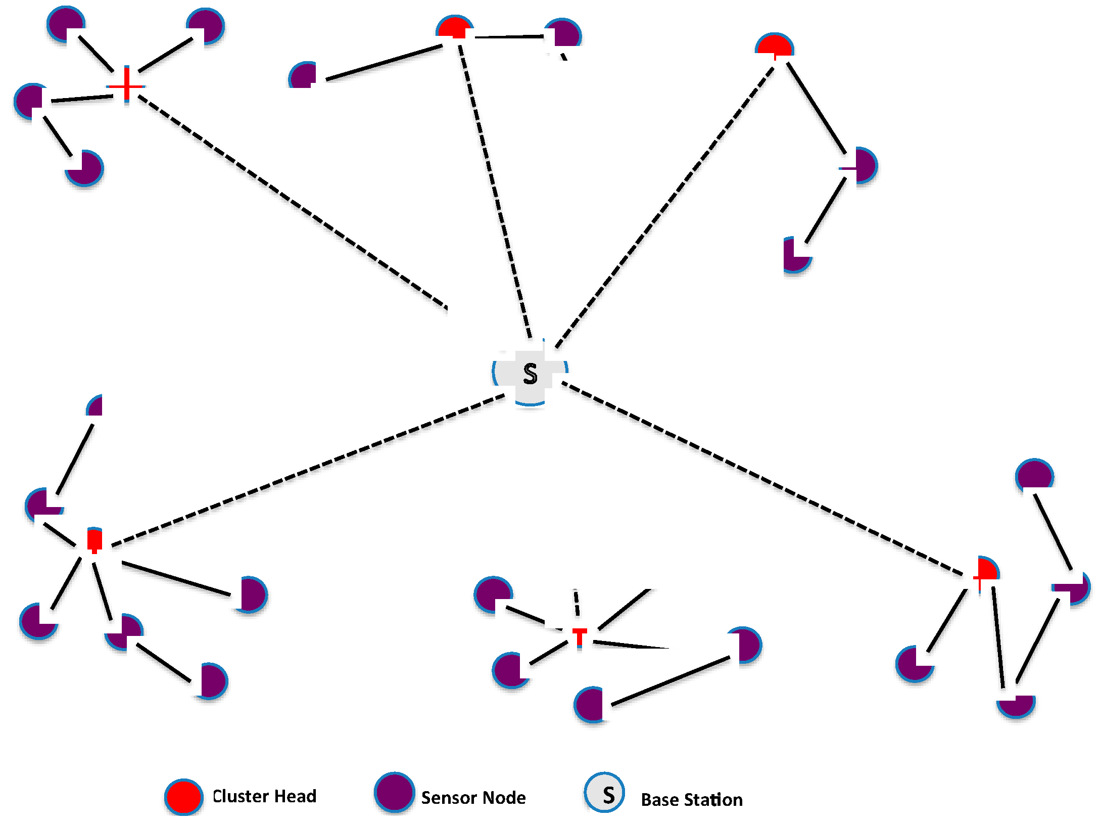 Futureinternet 09 00095 g003 550