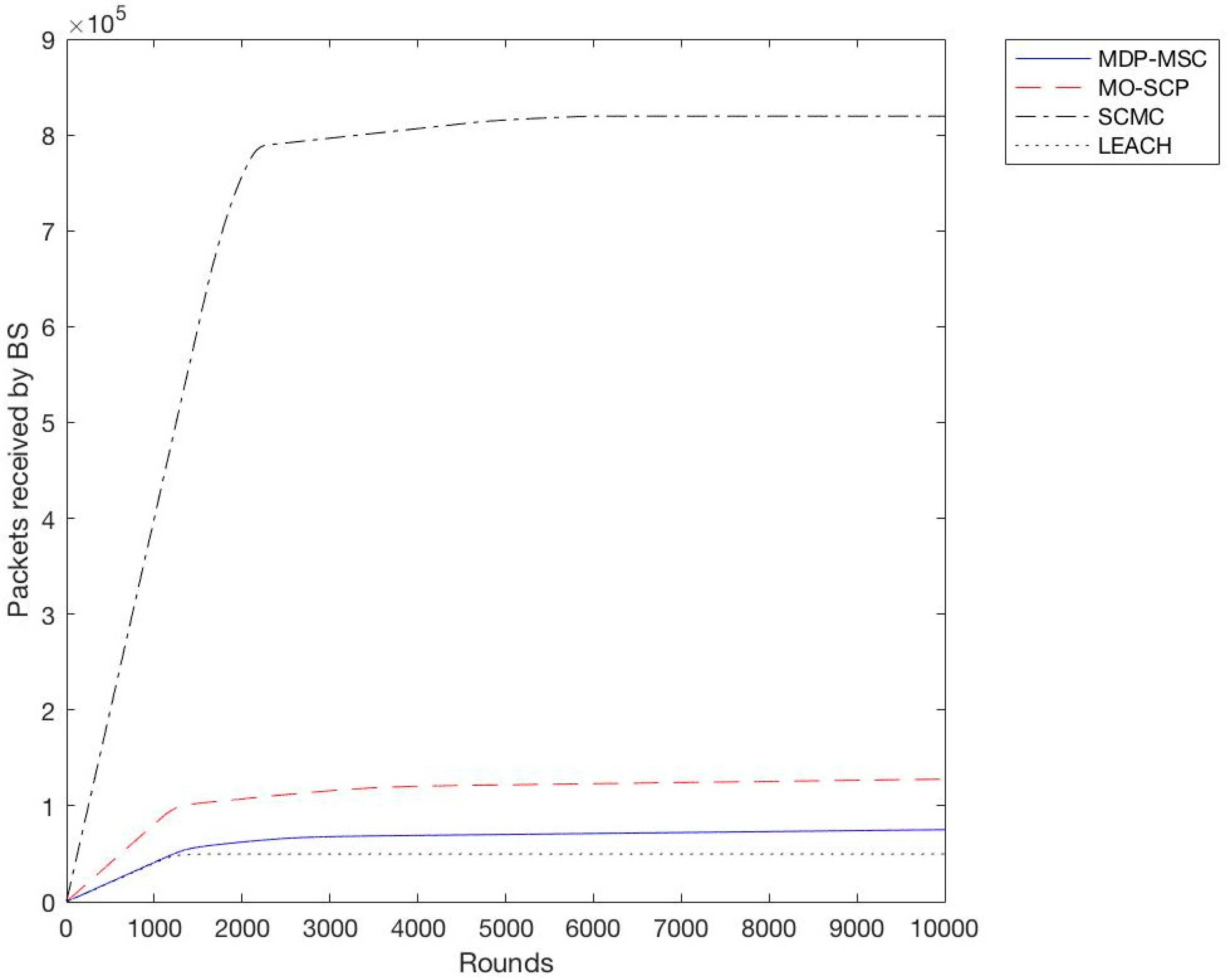 Futureinternet 09 00095 g009 550