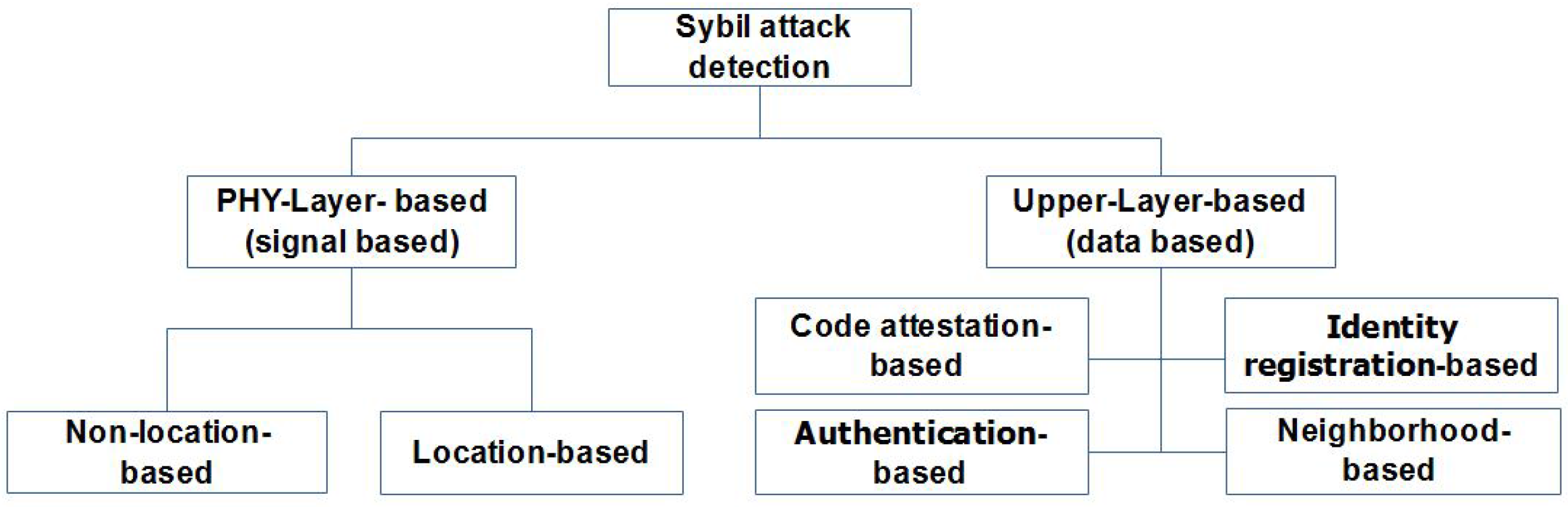 Futureinternet 10 00001 g001