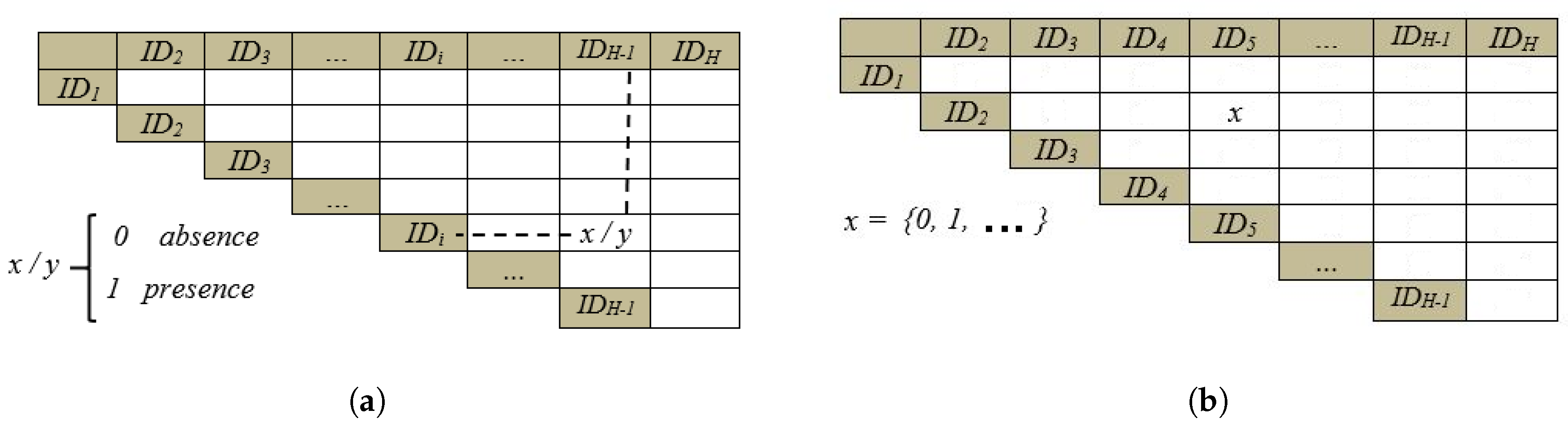 Futureinternet 10 00001 g002