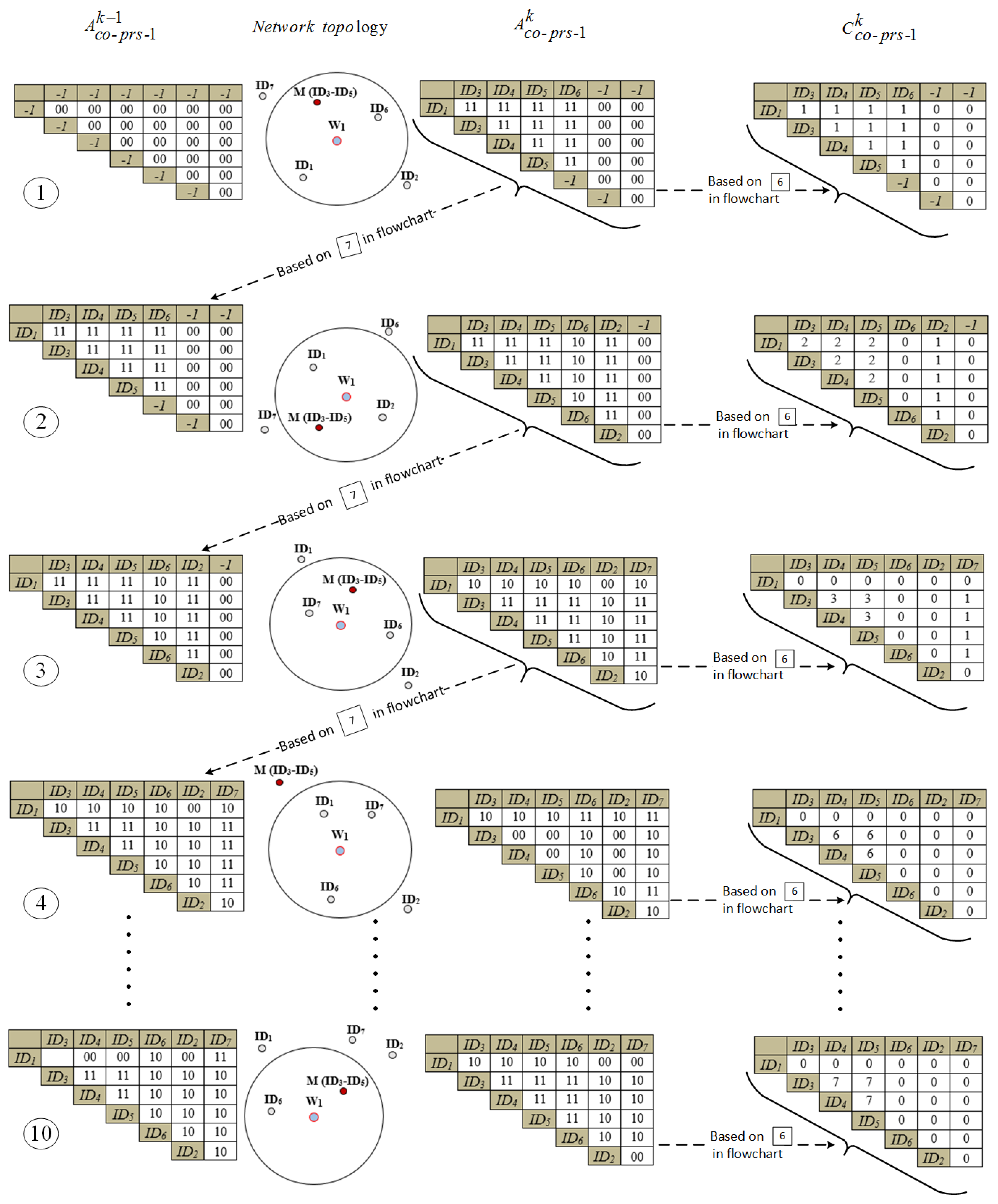 Futureinternet 10 00001 g005