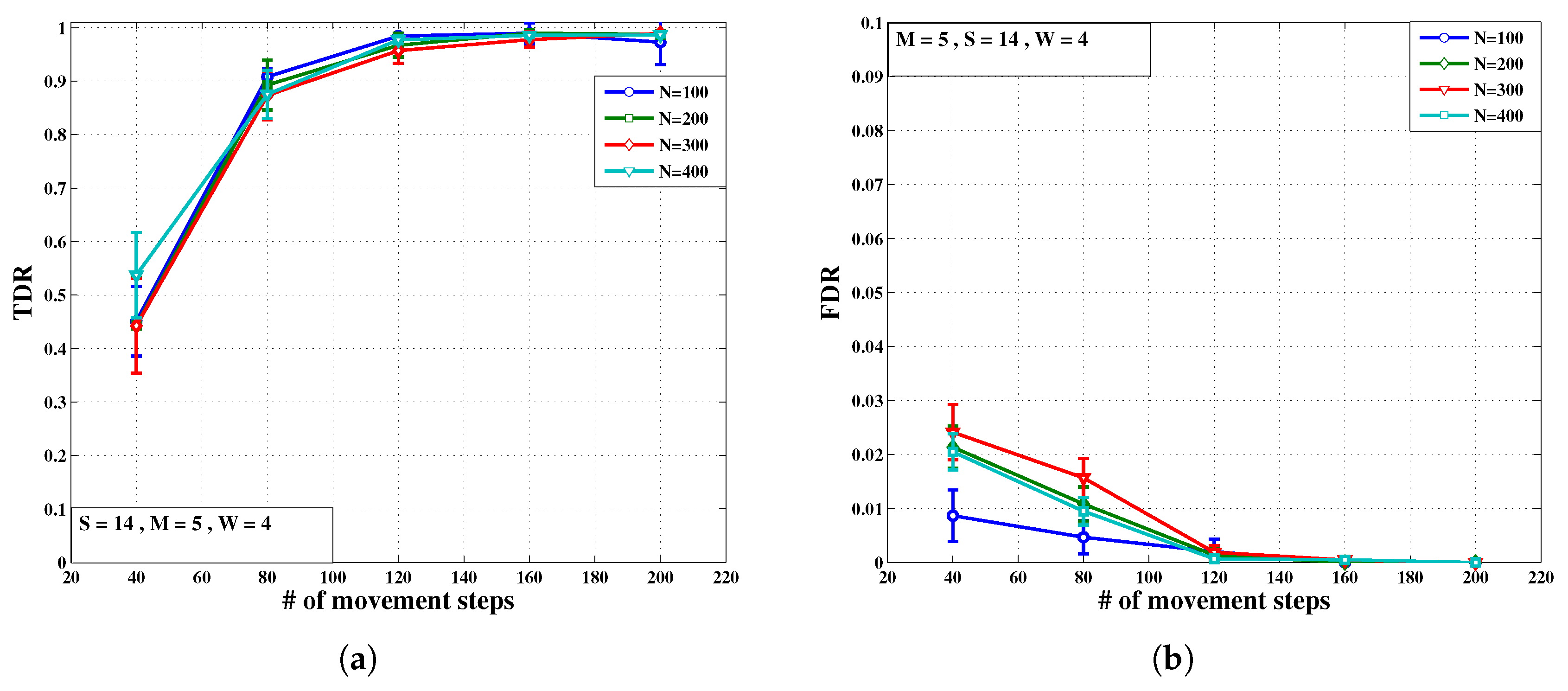Futureinternet 10 00001 g008