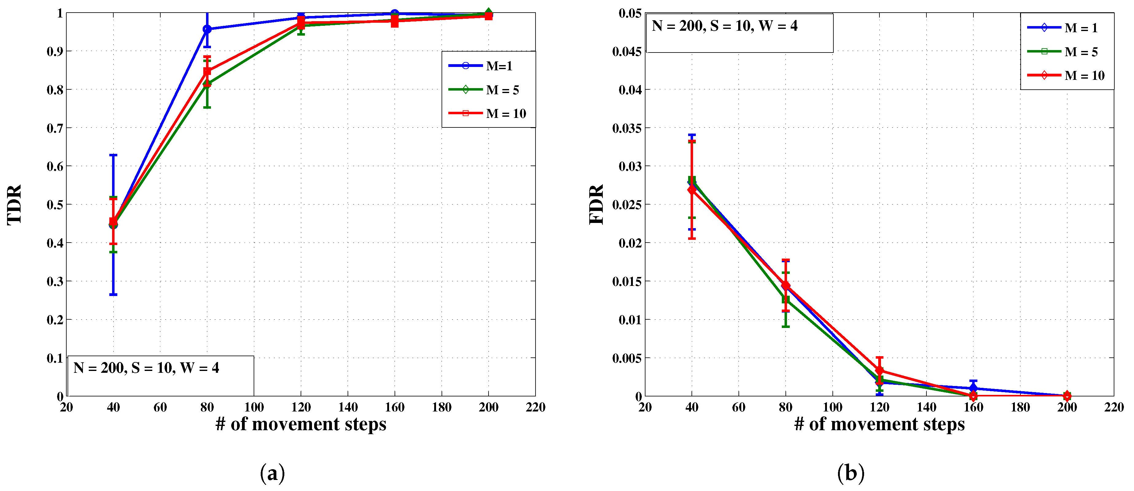 Futureinternet 10 00001 g009