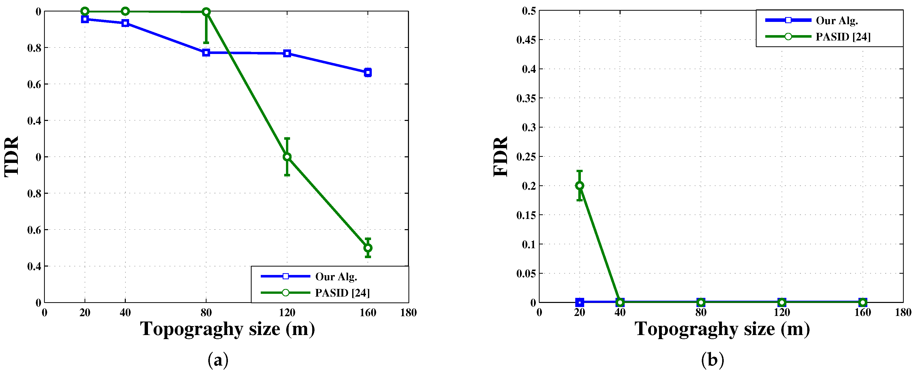 Futureinternet 10 00001 g012