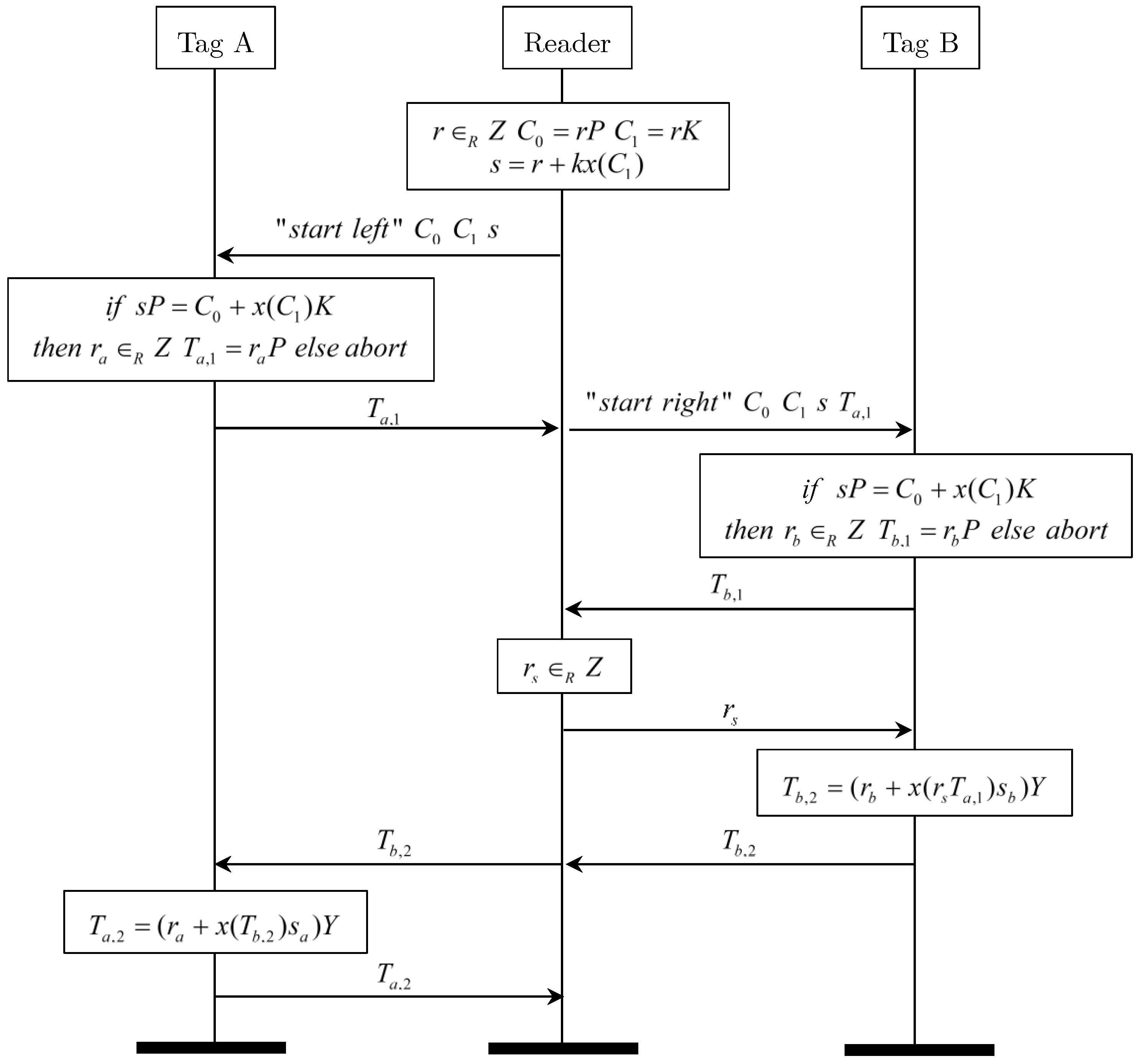 Futureinternet 10 00002 g002 Futureinternet 10 00002 g002