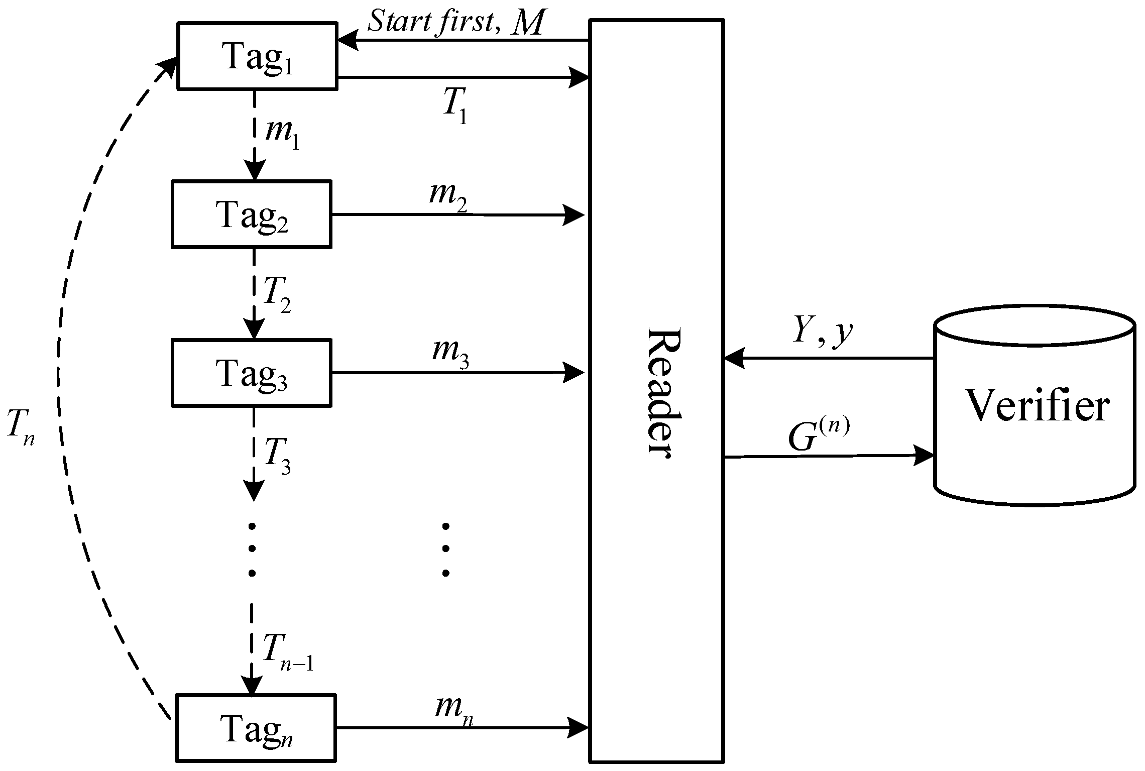 Futureinternet 10 00002 g004 Futureinternet 10 00002 g004