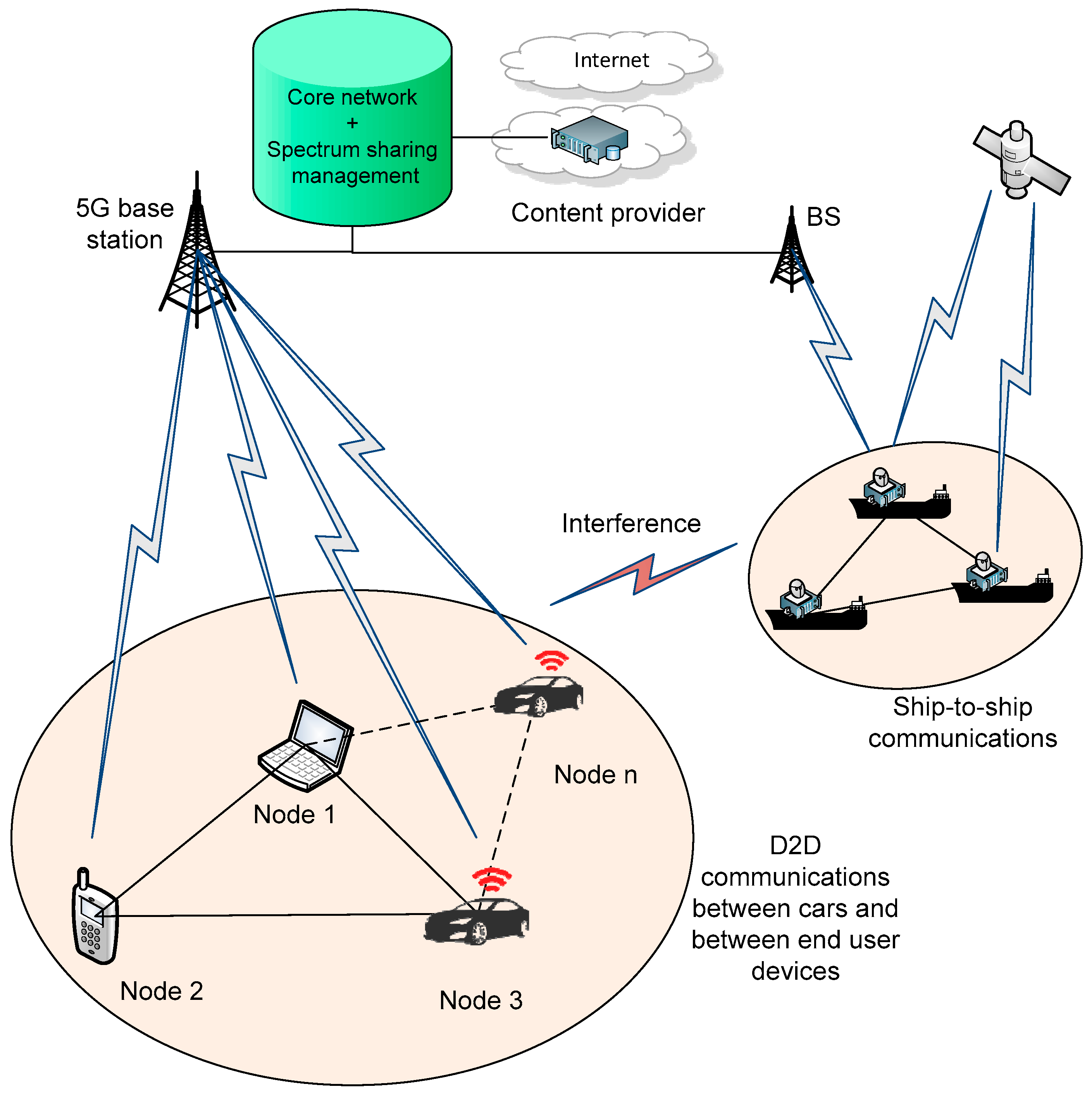 Futureinternet 10 00003 g004