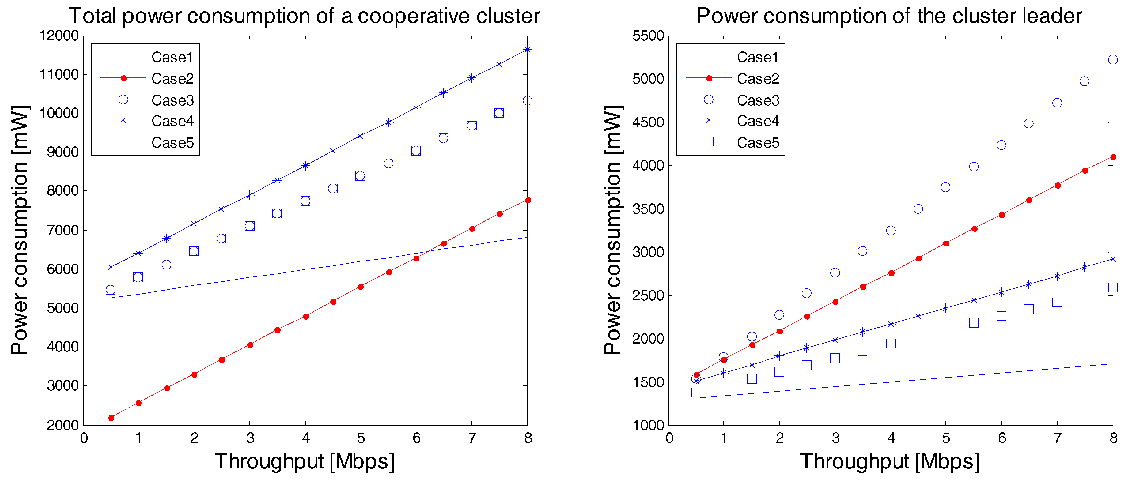 Futureinternet 10 00003 g007