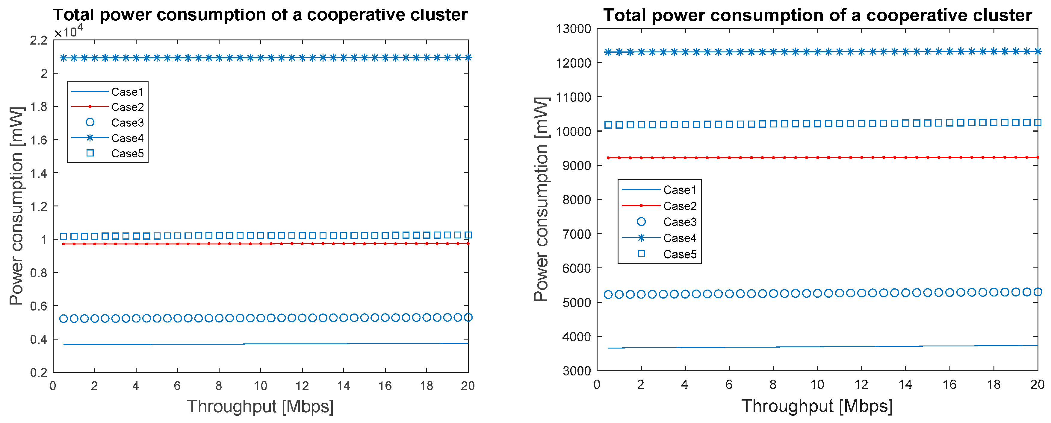 Futureinternet 10 00003 g009