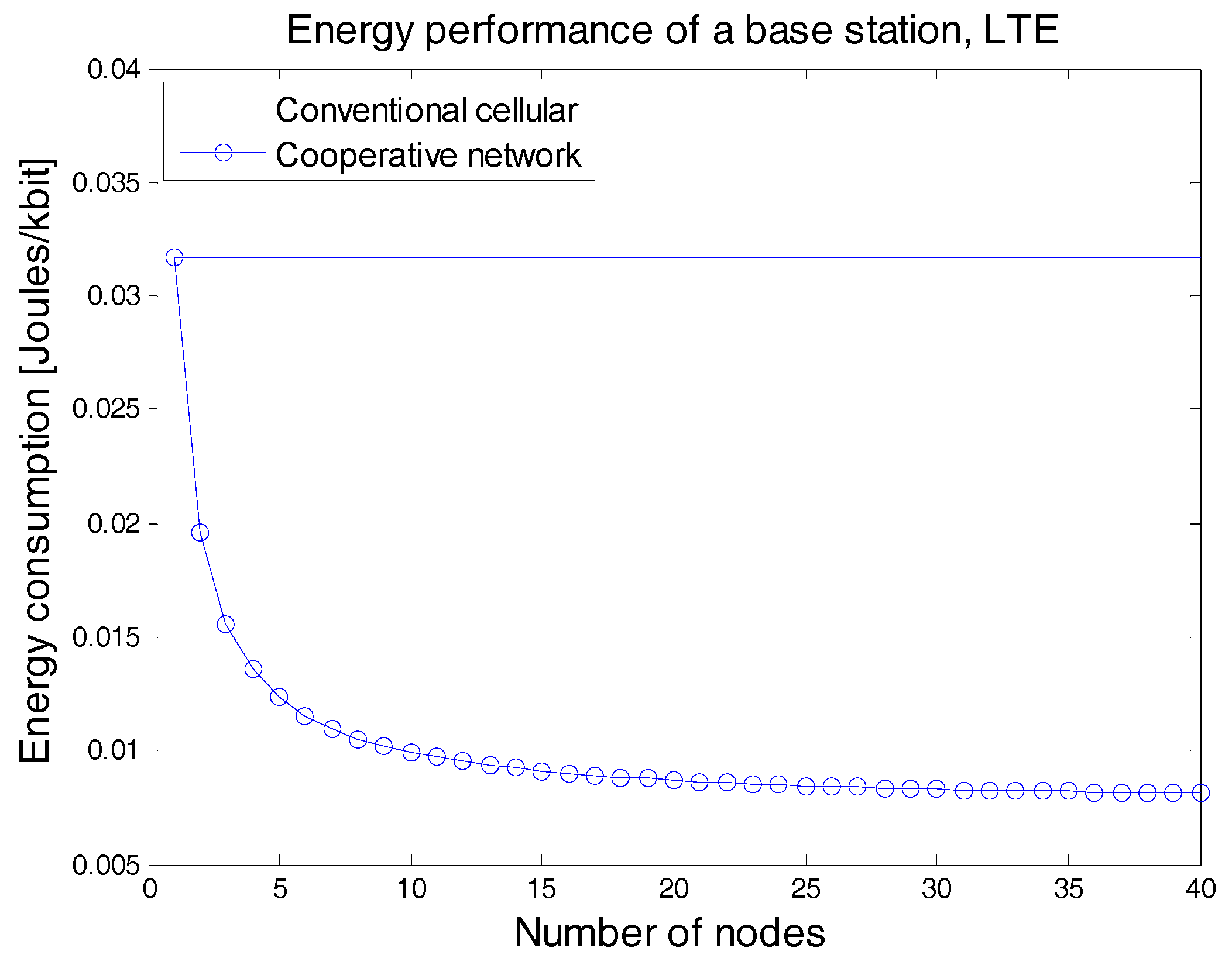Futureinternet 10 00003 g010