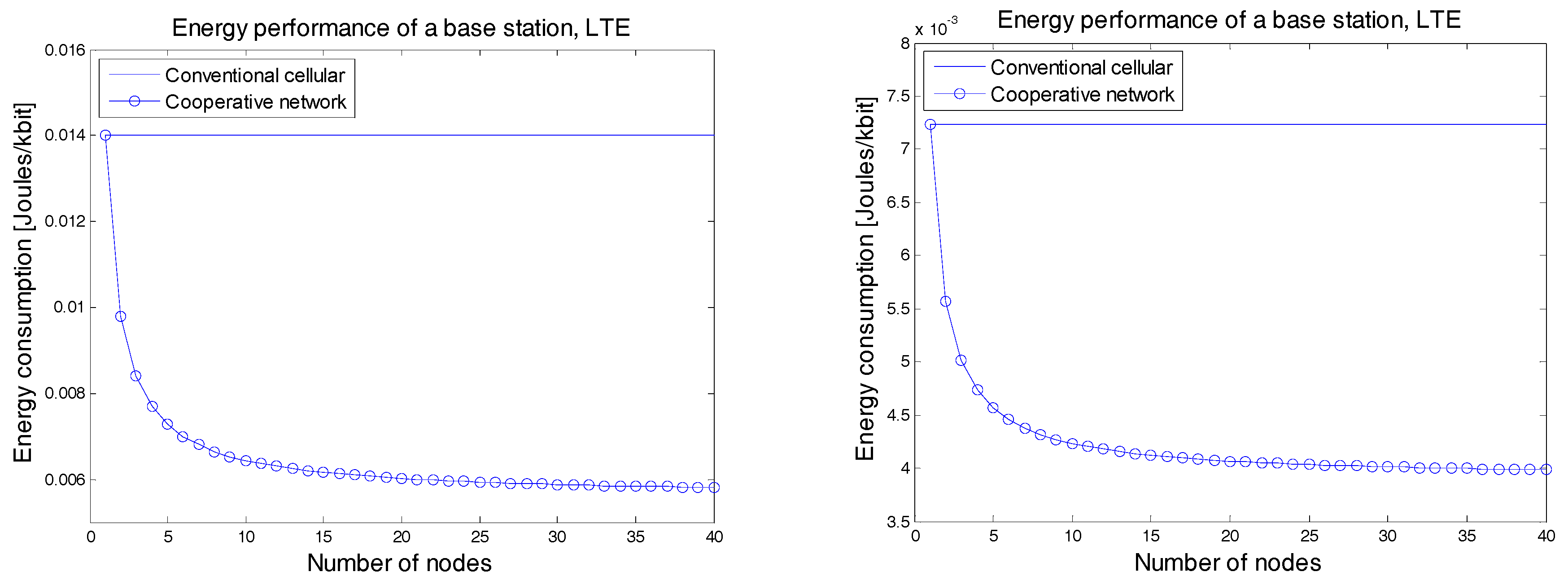 Futureinternet 10 00003 g011