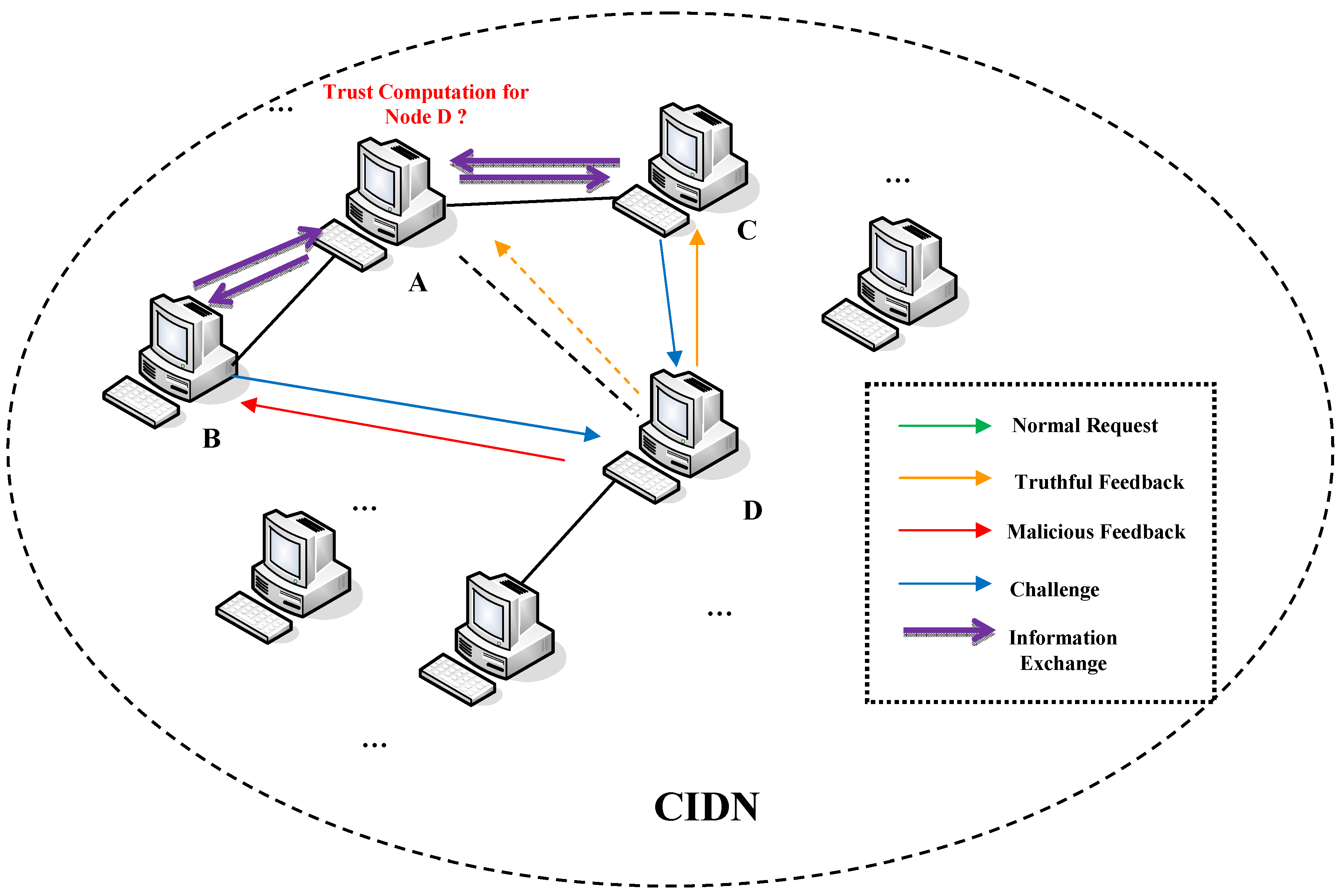 Futureinternet 10 00006 g002