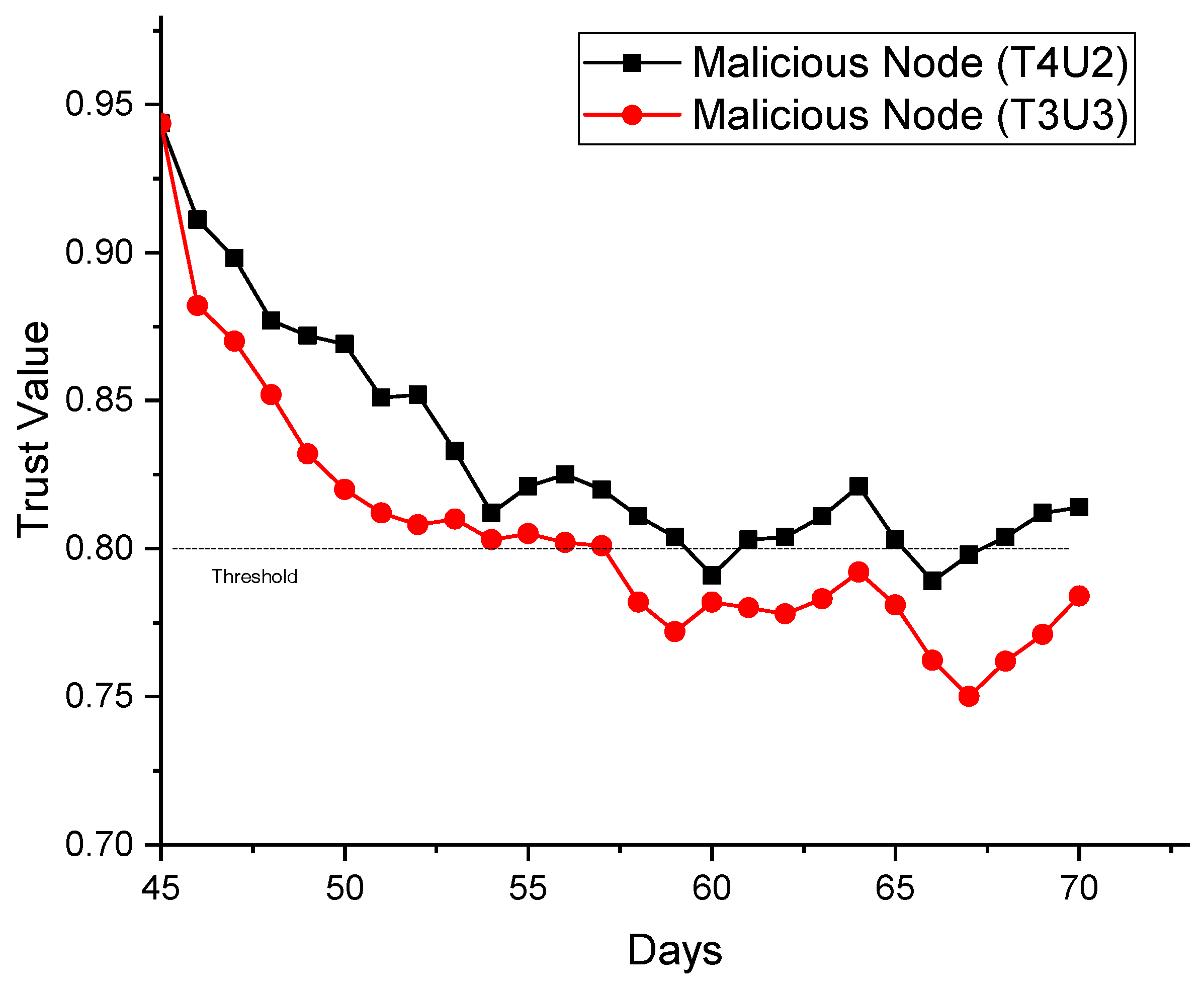 Futureinternet 10 00006 g004
