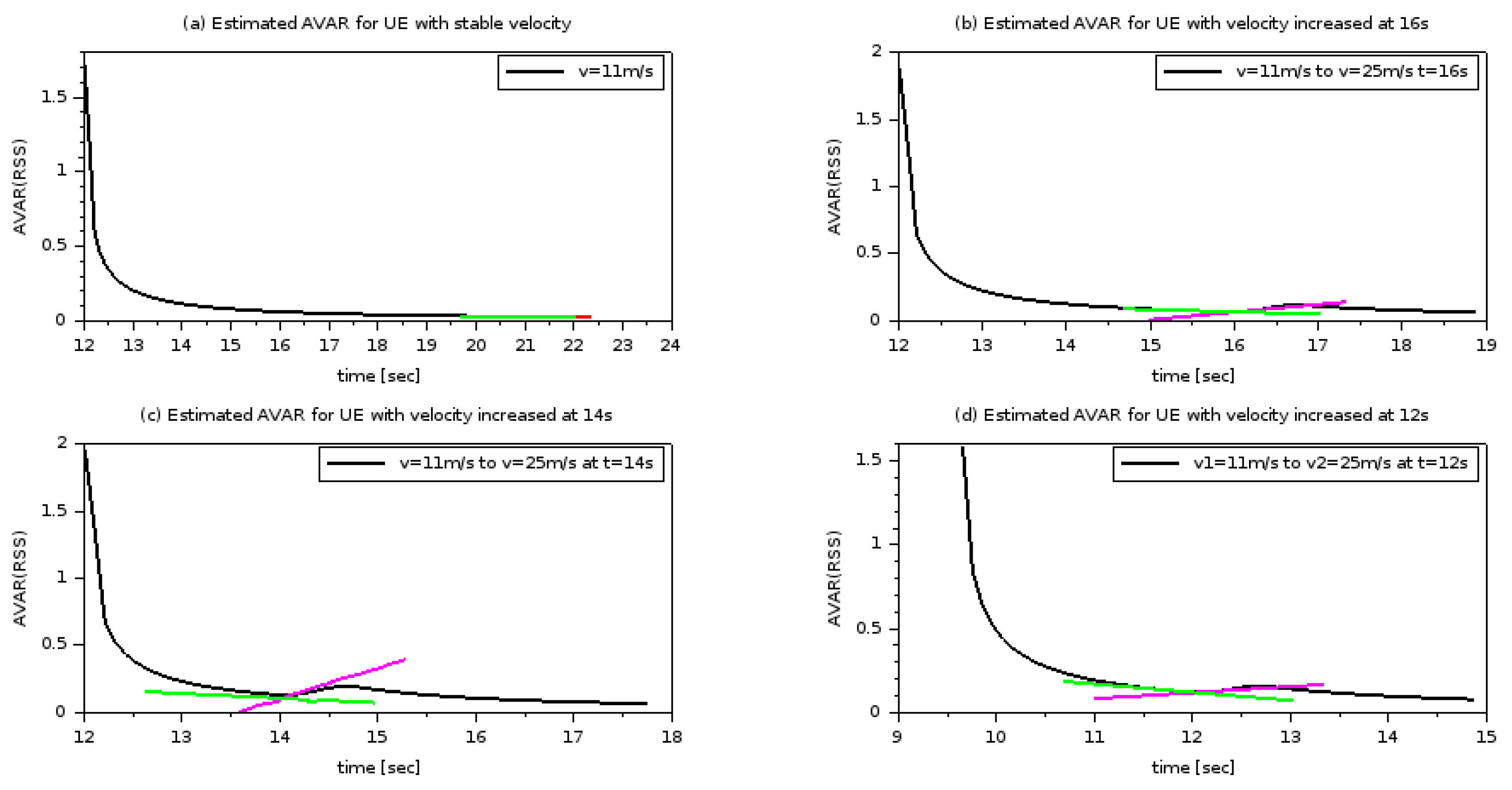 Futureinternet 10 00009 g002 550