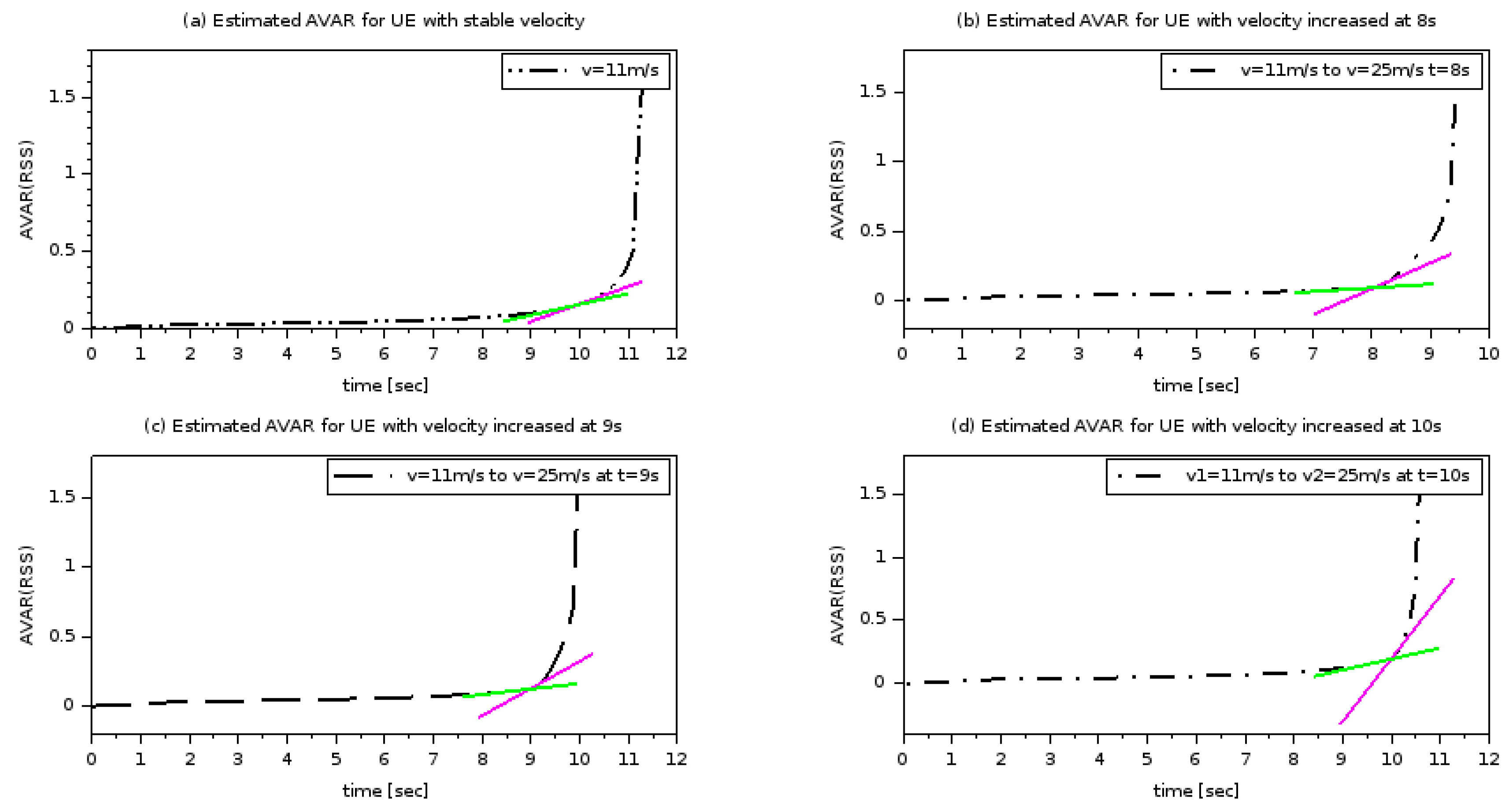 Futureinternet 10 00009 g003 550
