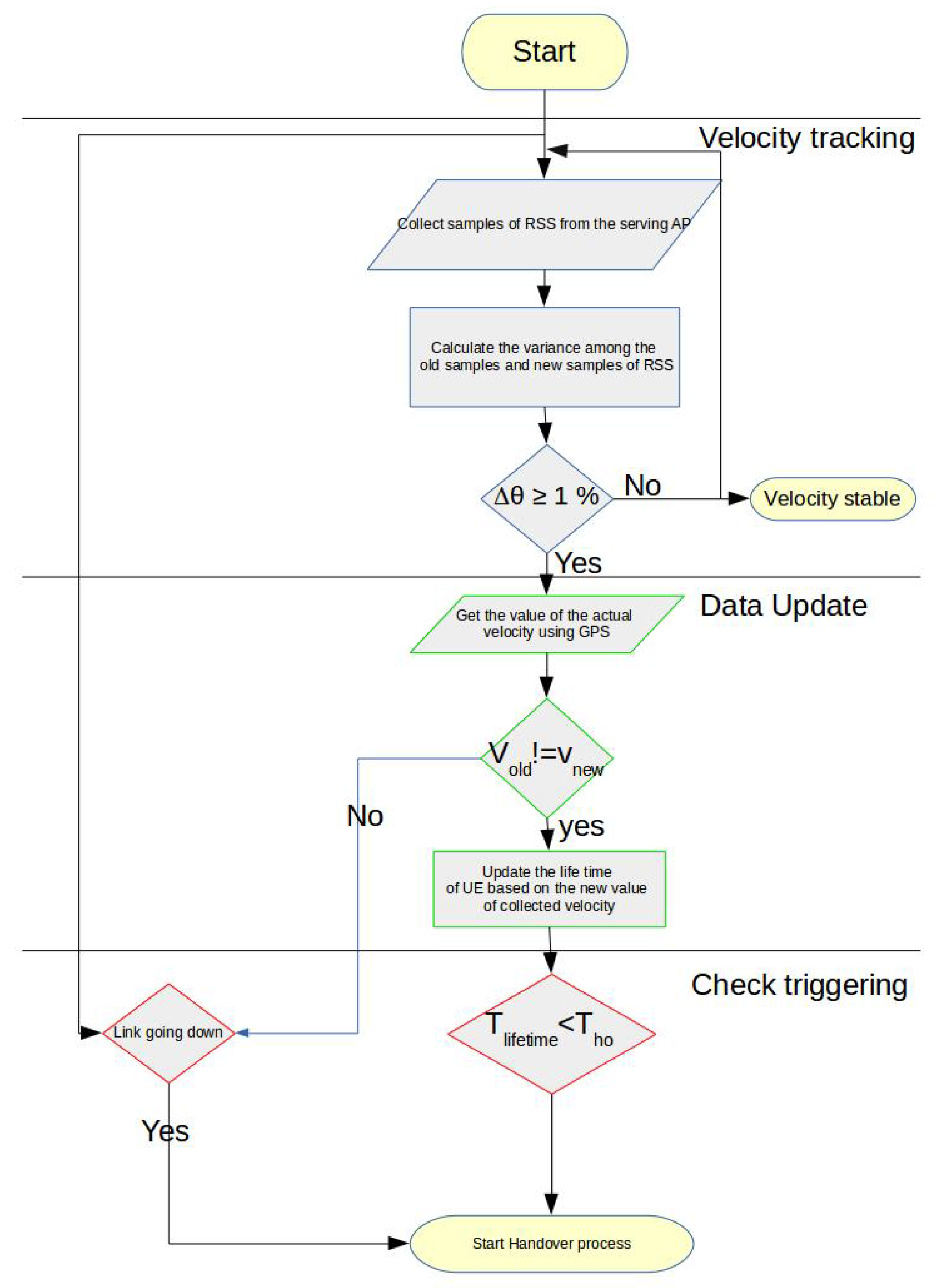 Futureinternet 10 00009 g004 550
