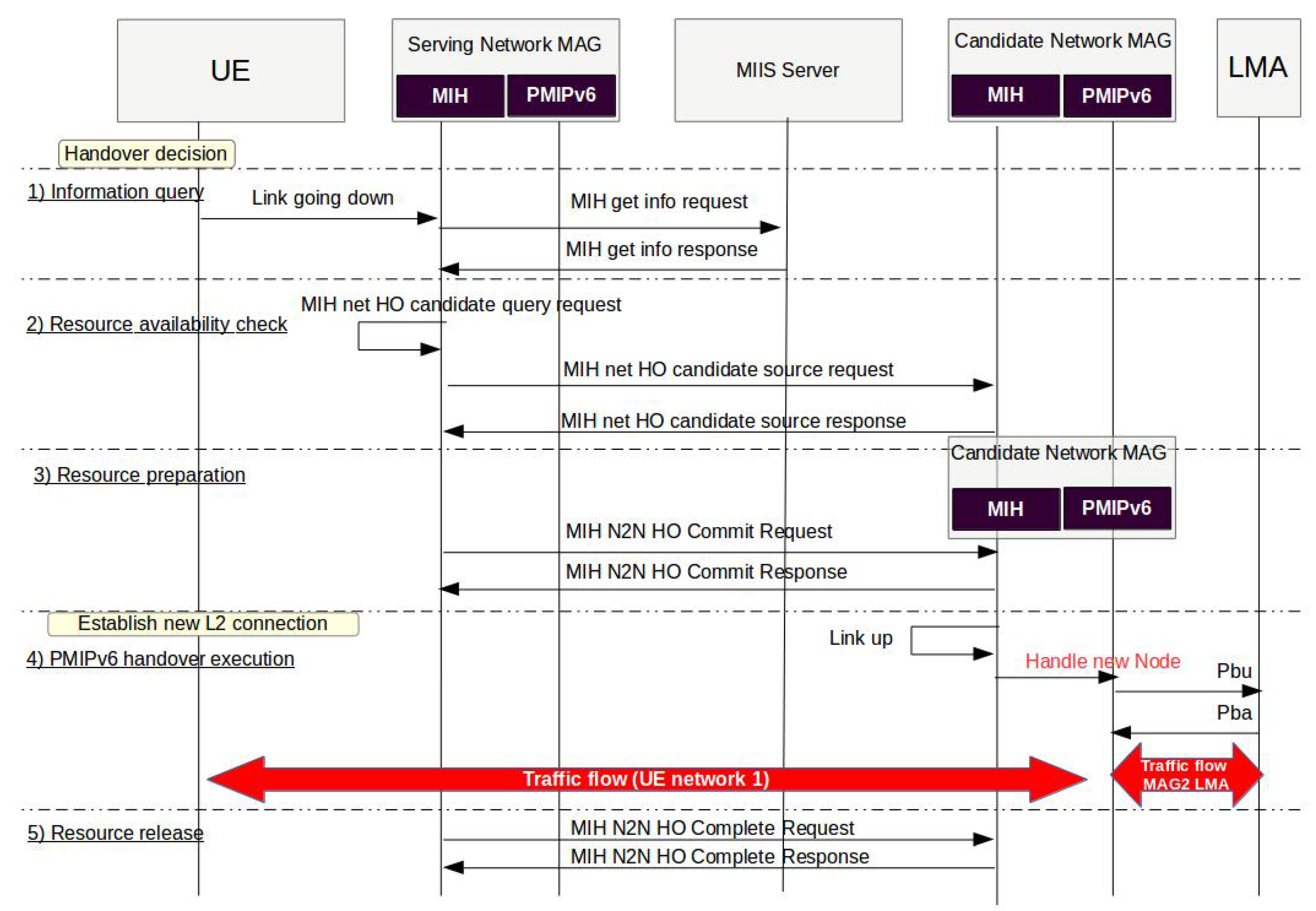 Futureinternet 10 00009 g005 550