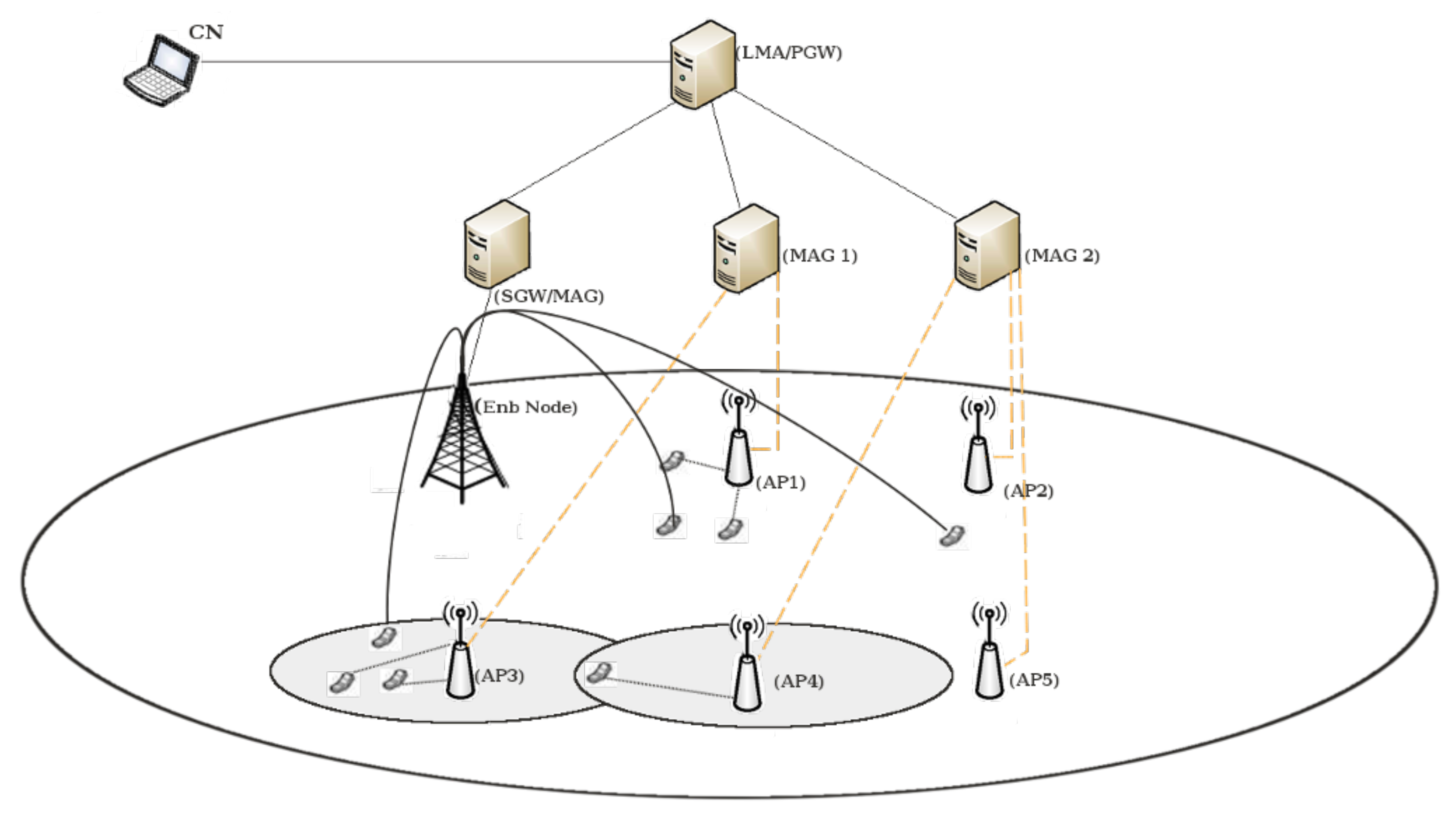 Futureinternet 10 00009 g006 550