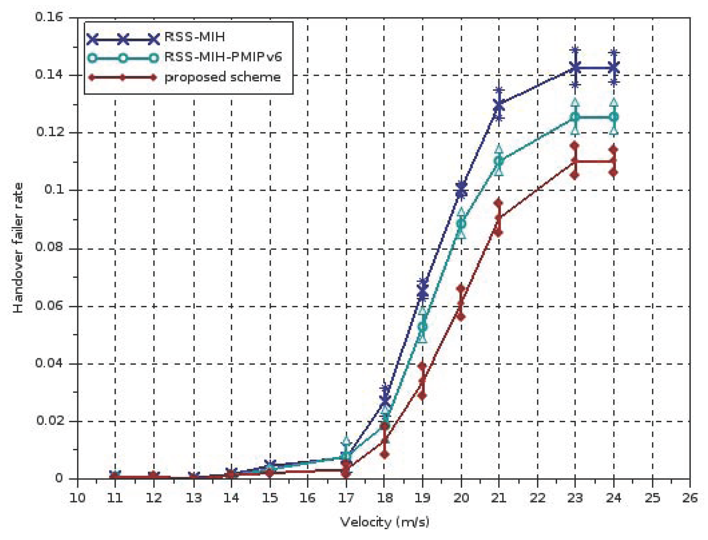 Futureinternet 10 00009 g007 550