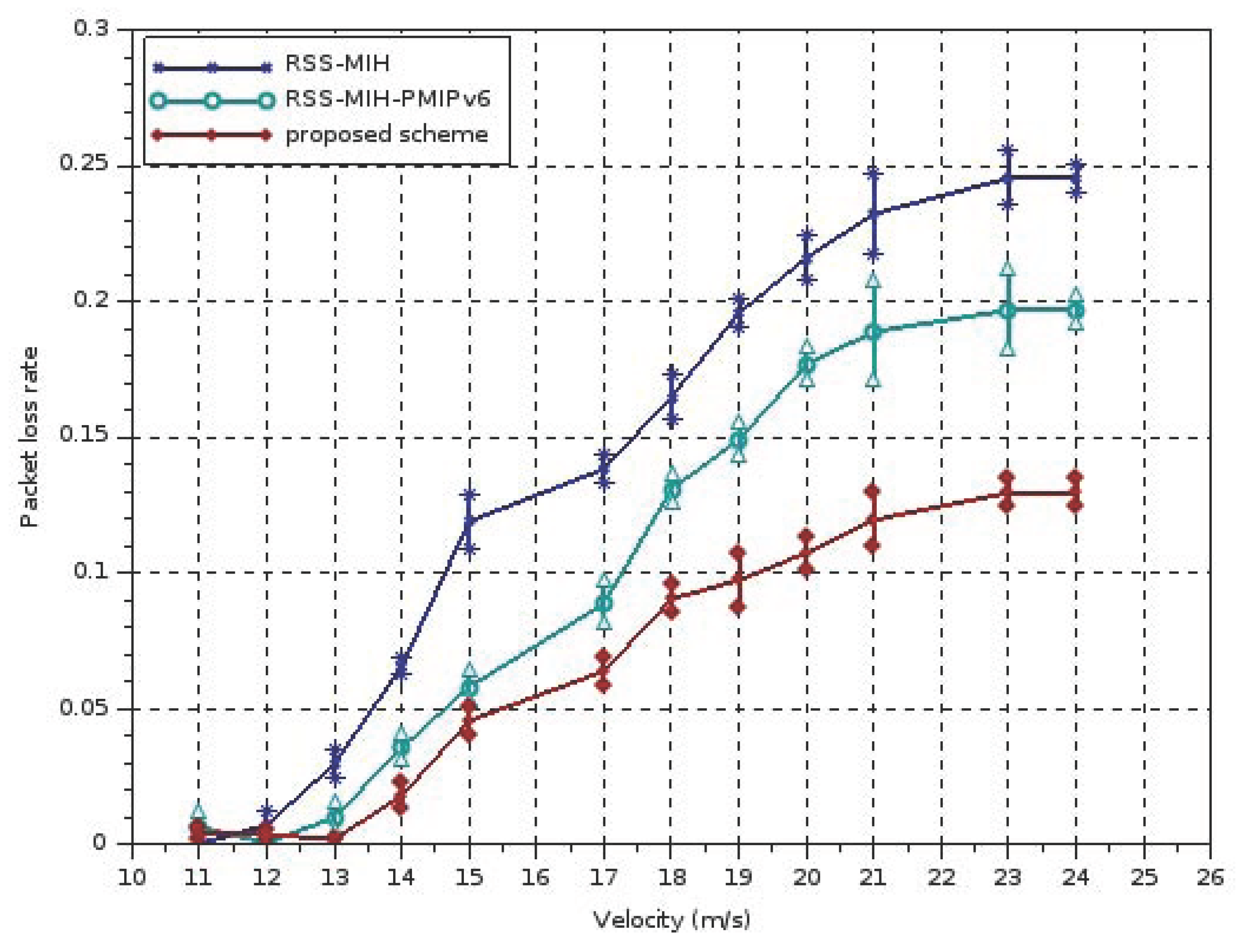 Futureinternet 10 00009 g008 550