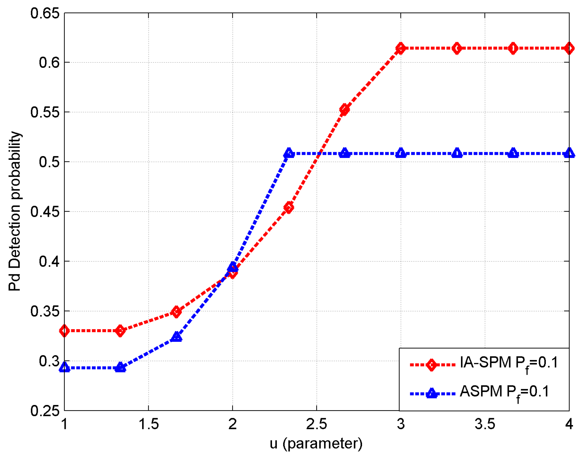 Futureinternet 10 00012 g005 550