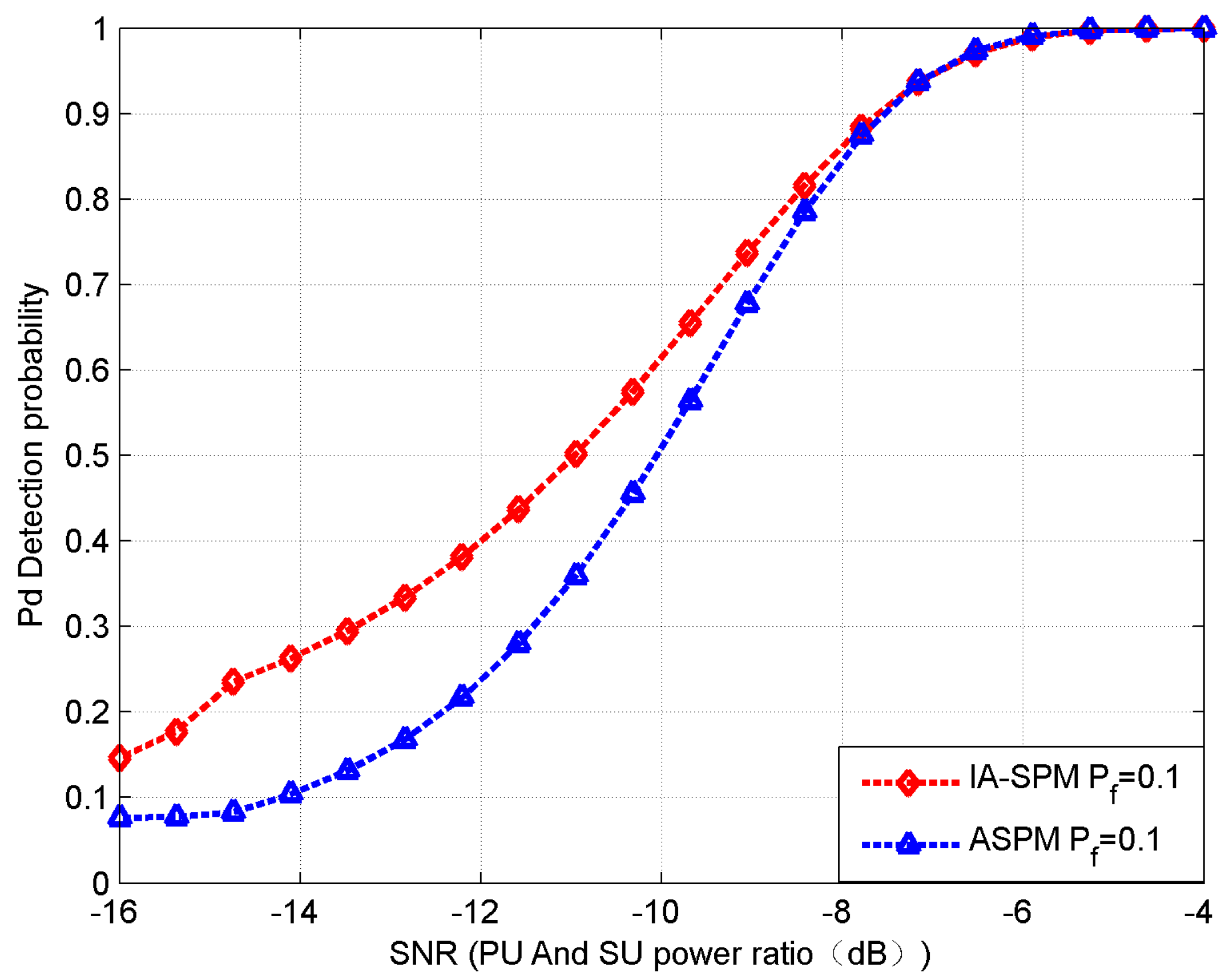 Futureinternet 10 00012 g007 550