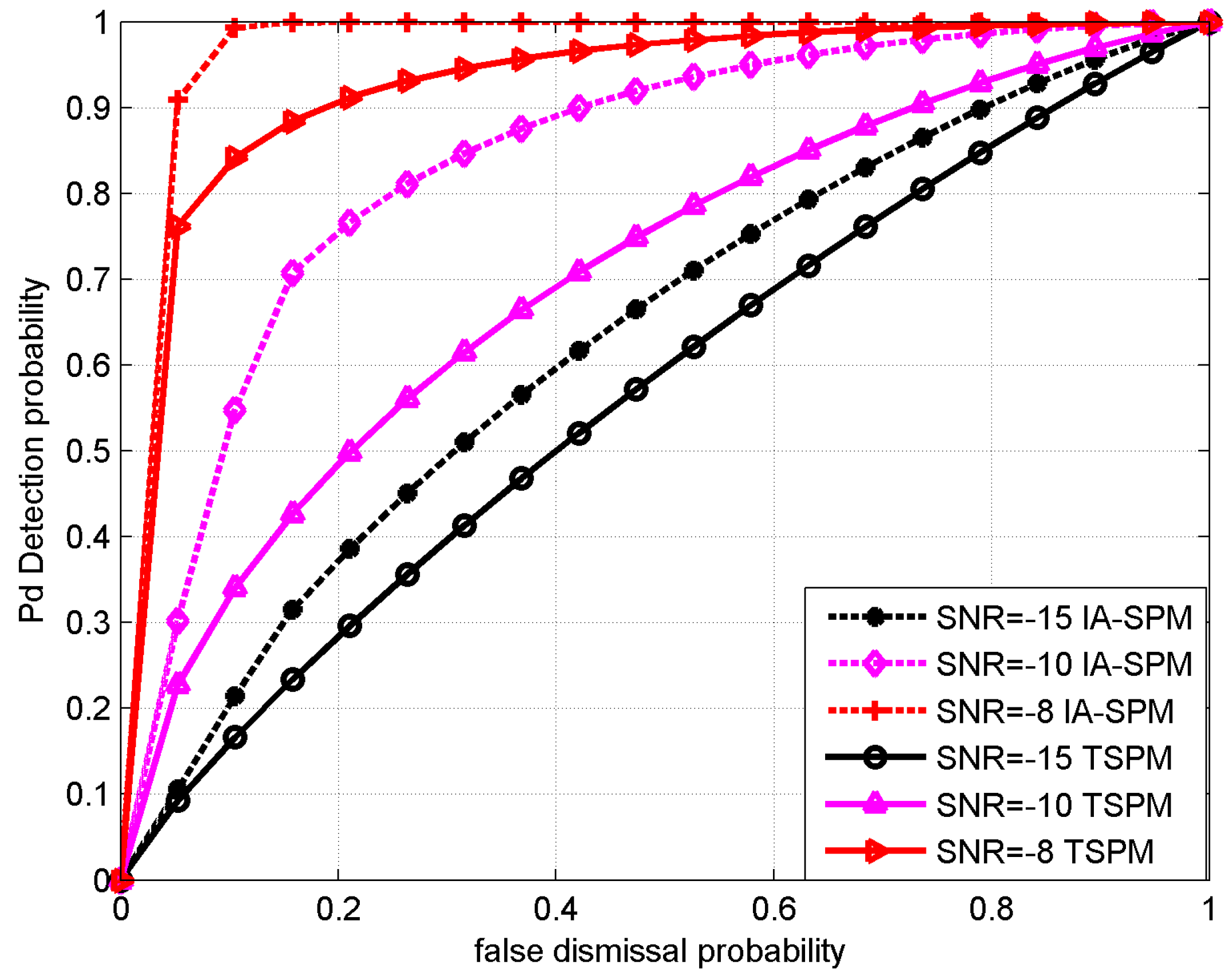 Futureinternet 10 00012 g008 550