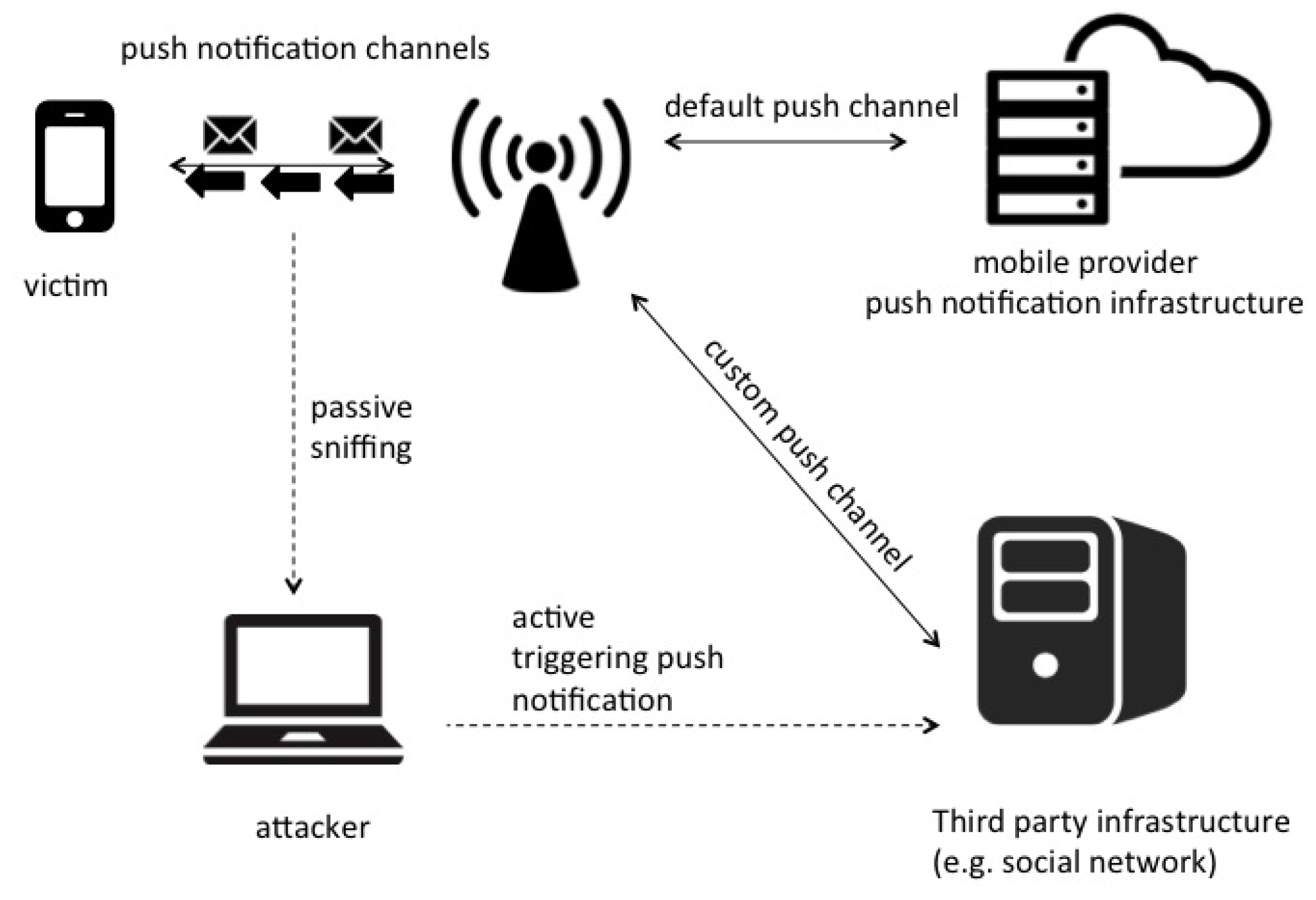 Futureinternet 10 00013 g002 550