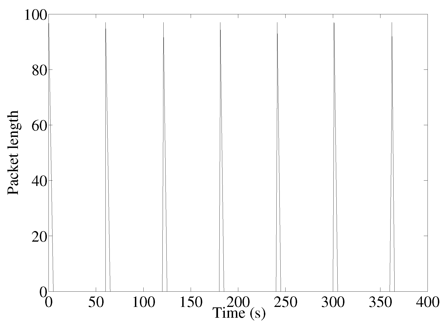 Futureinternet 10 00013 g003 550