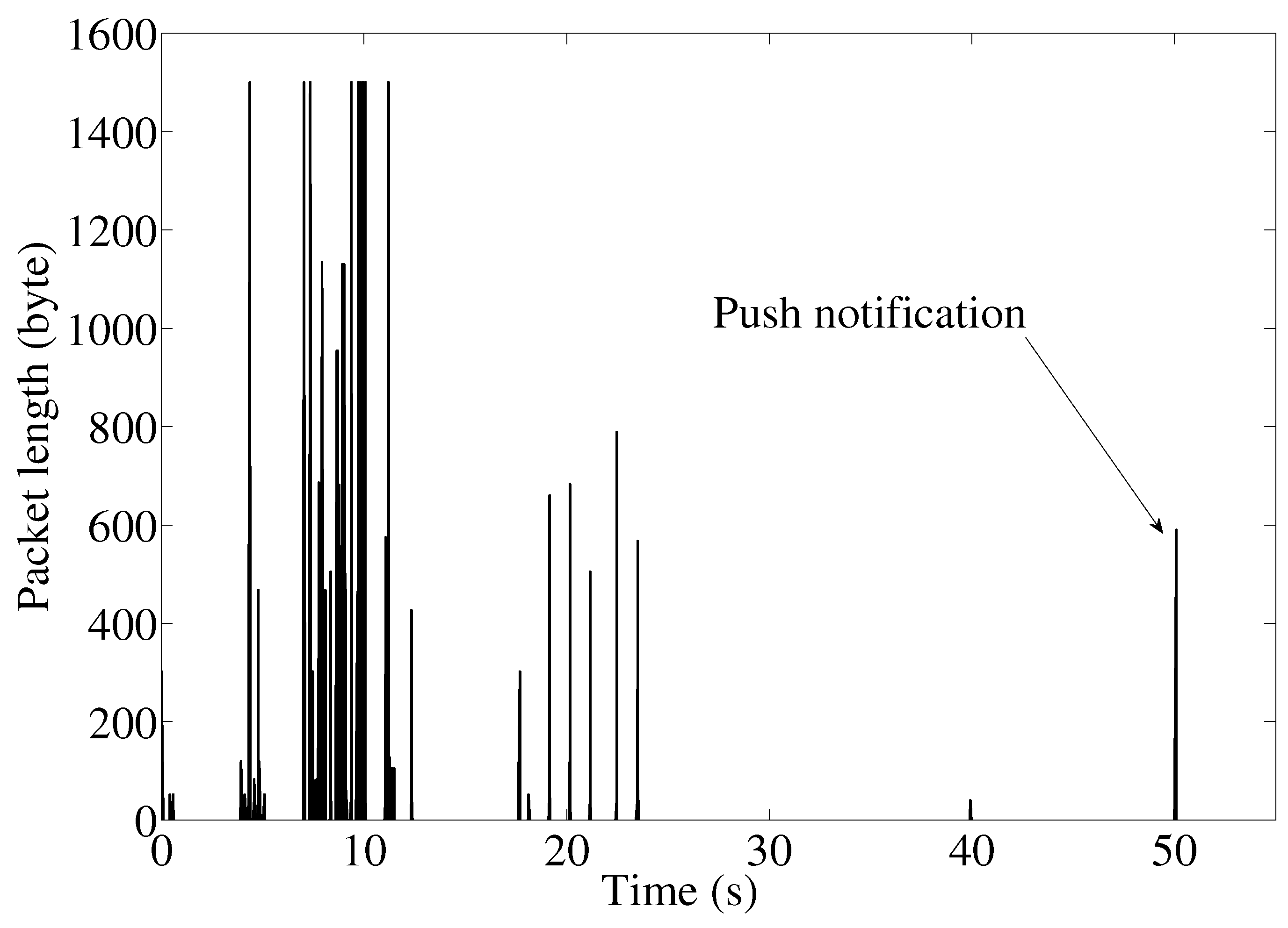 Futureinternet 10 00013 g006 550