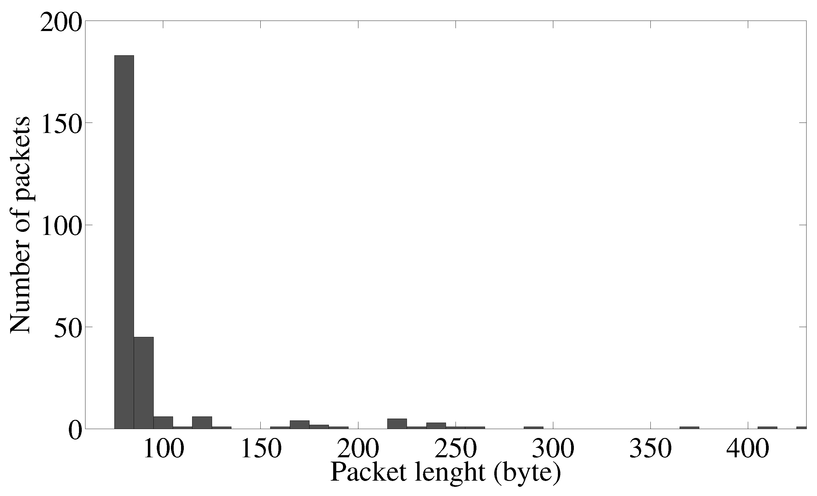 Futureinternet 10 00013 g008 550