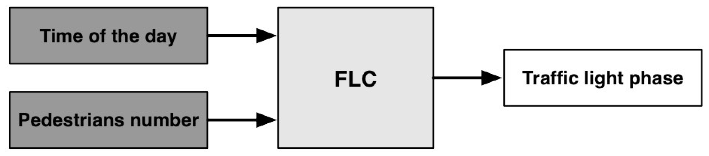 Futureinternet 10 00015 g005 550