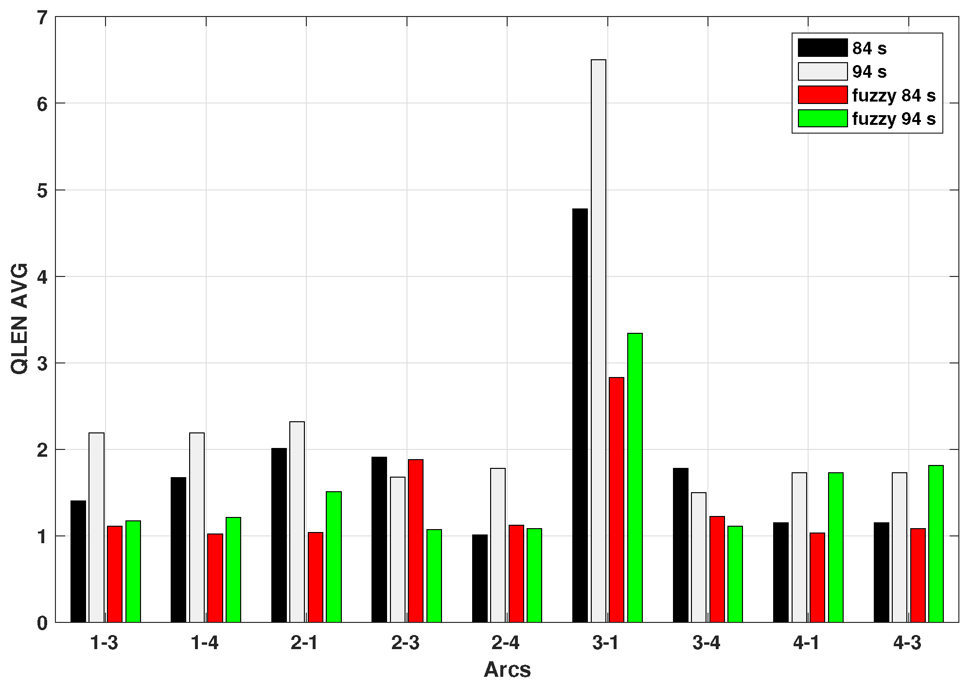 Futureinternet 10 00015 g008 550