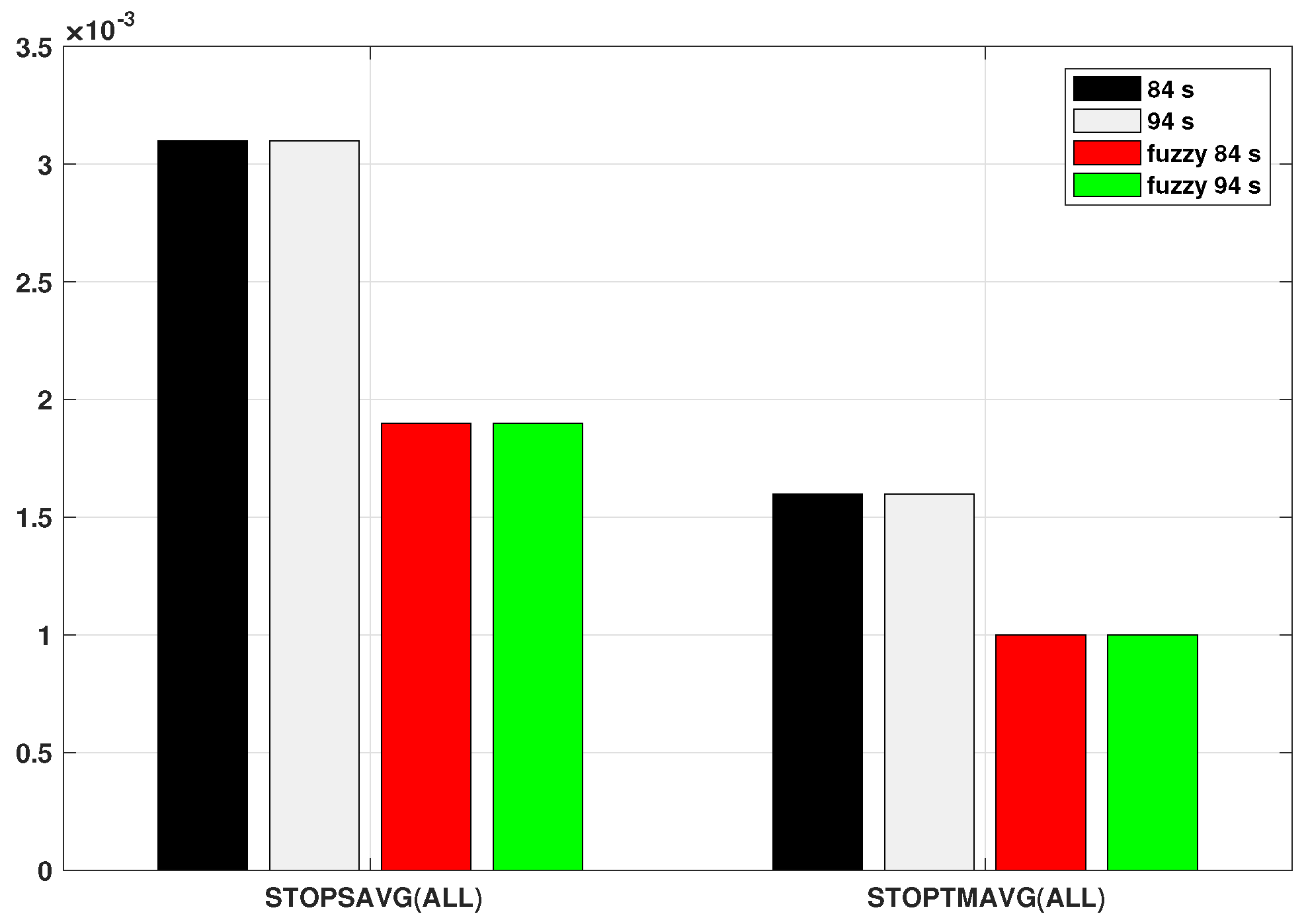 Futureinternet 10 00015 g009 550