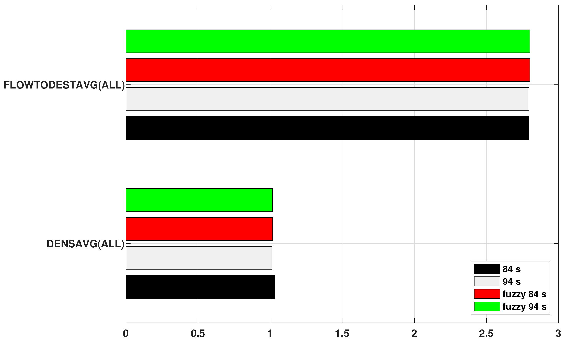 Futureinternet 10 00015 g011 550