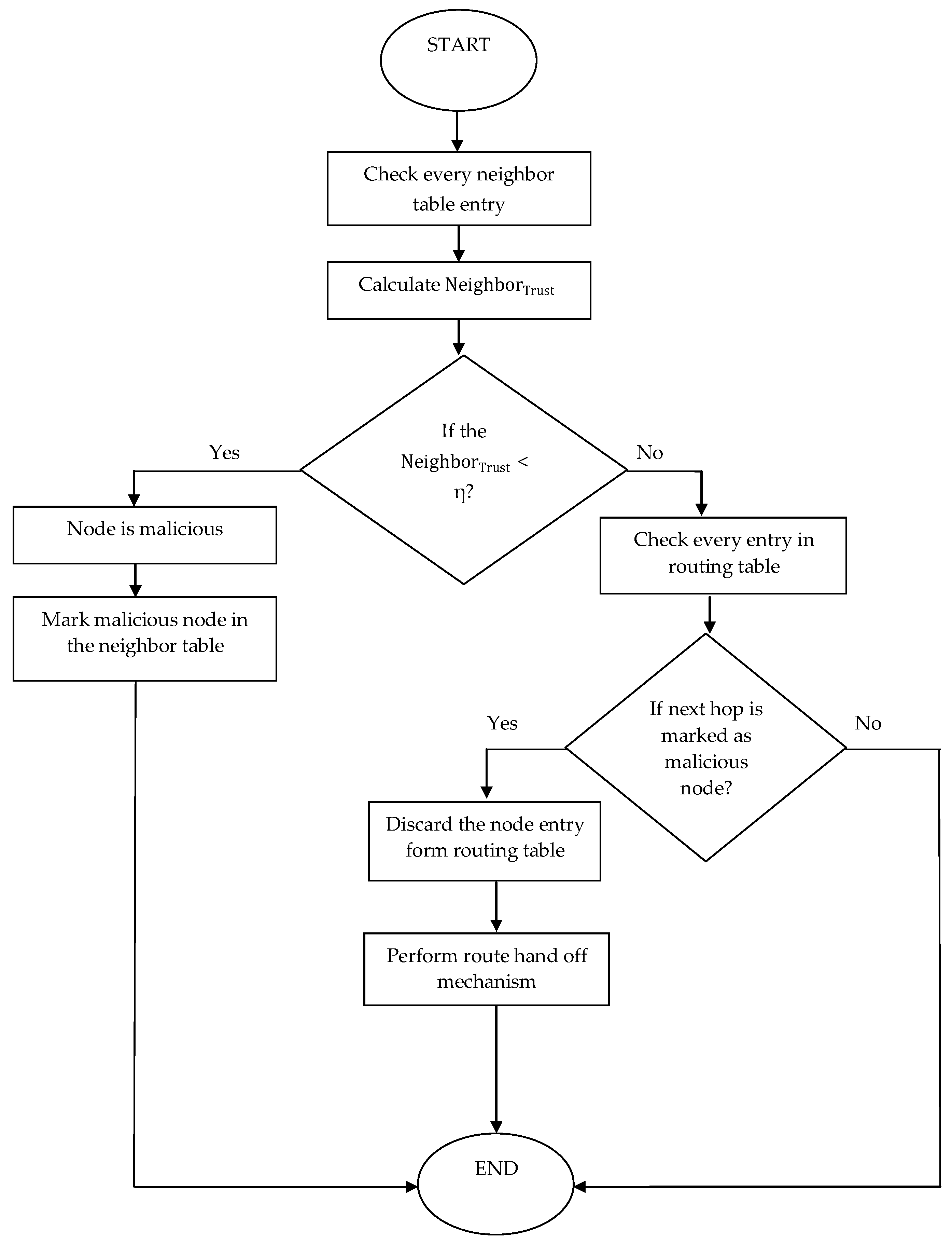 Futureinternet 10 00016 g003 550
