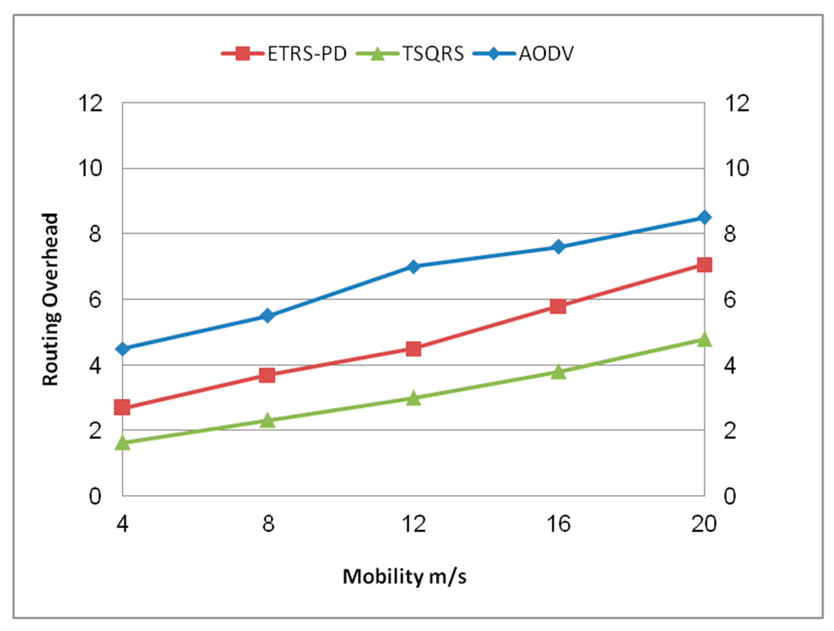 Futureinternet 10 00016 g006 550