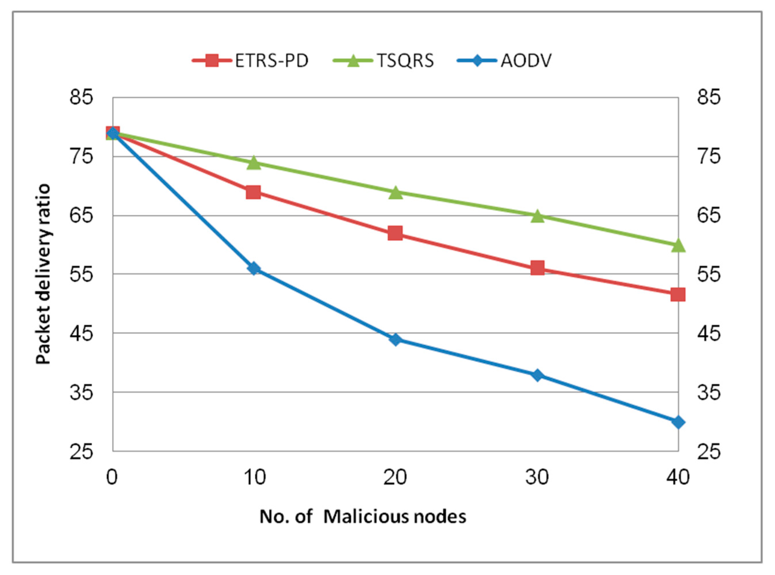 Futureinternet 10 00016 g008 550