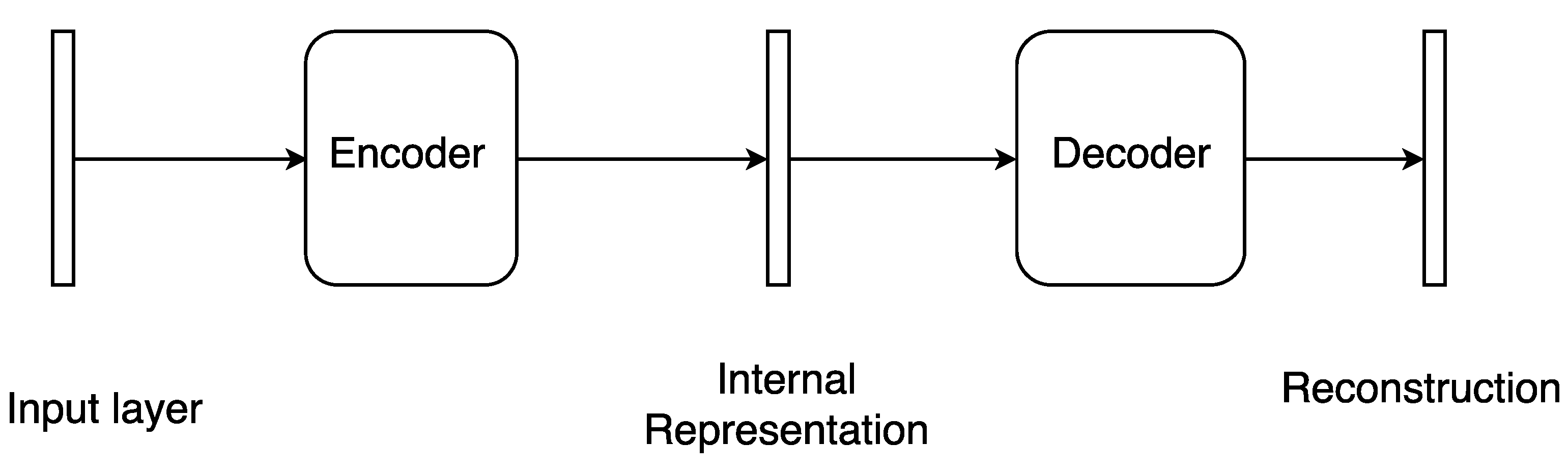 Futureinternet 10 00022 g003