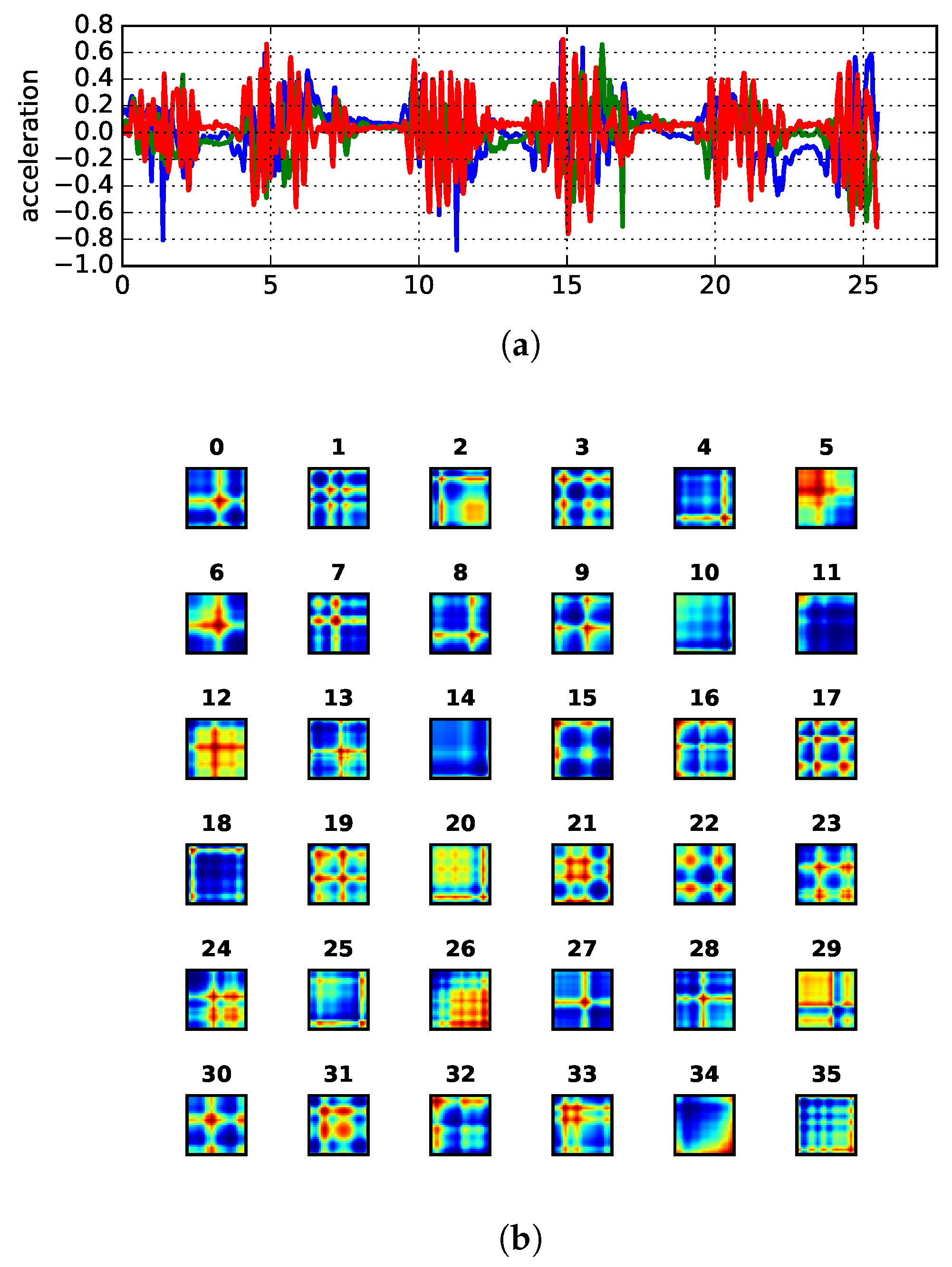Futureinternet 10 00022 g007
