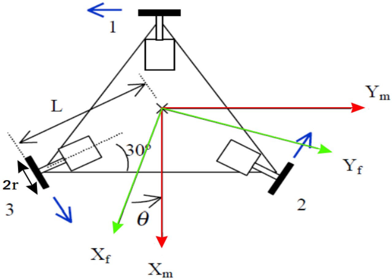Futureinternet 10 00022 g009