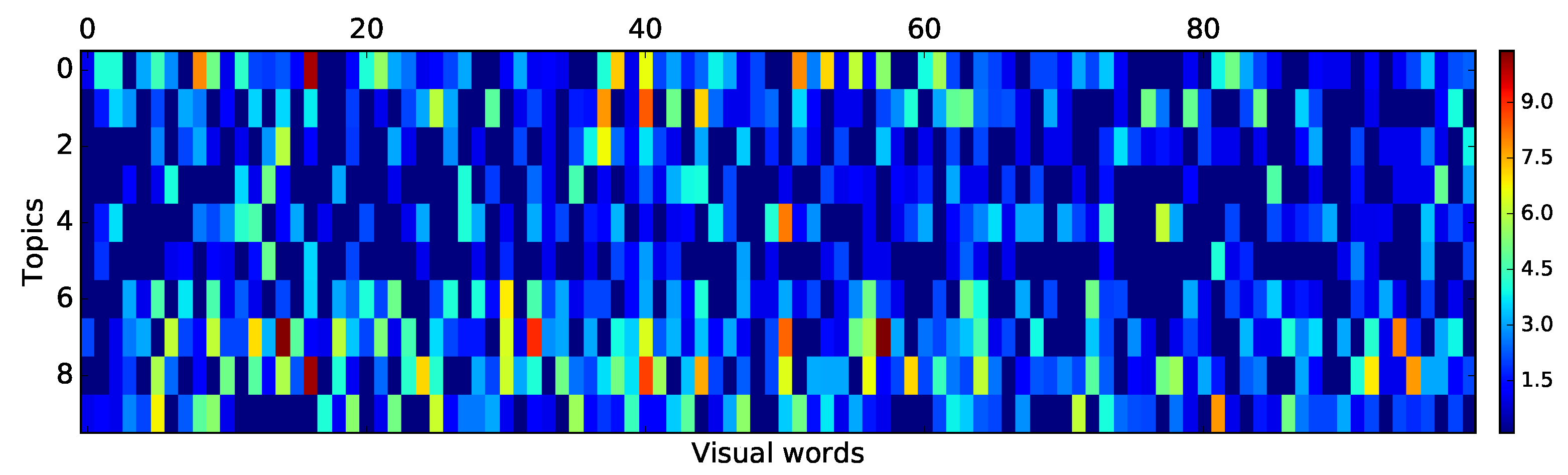 Futureinternet 10 00022 g014
